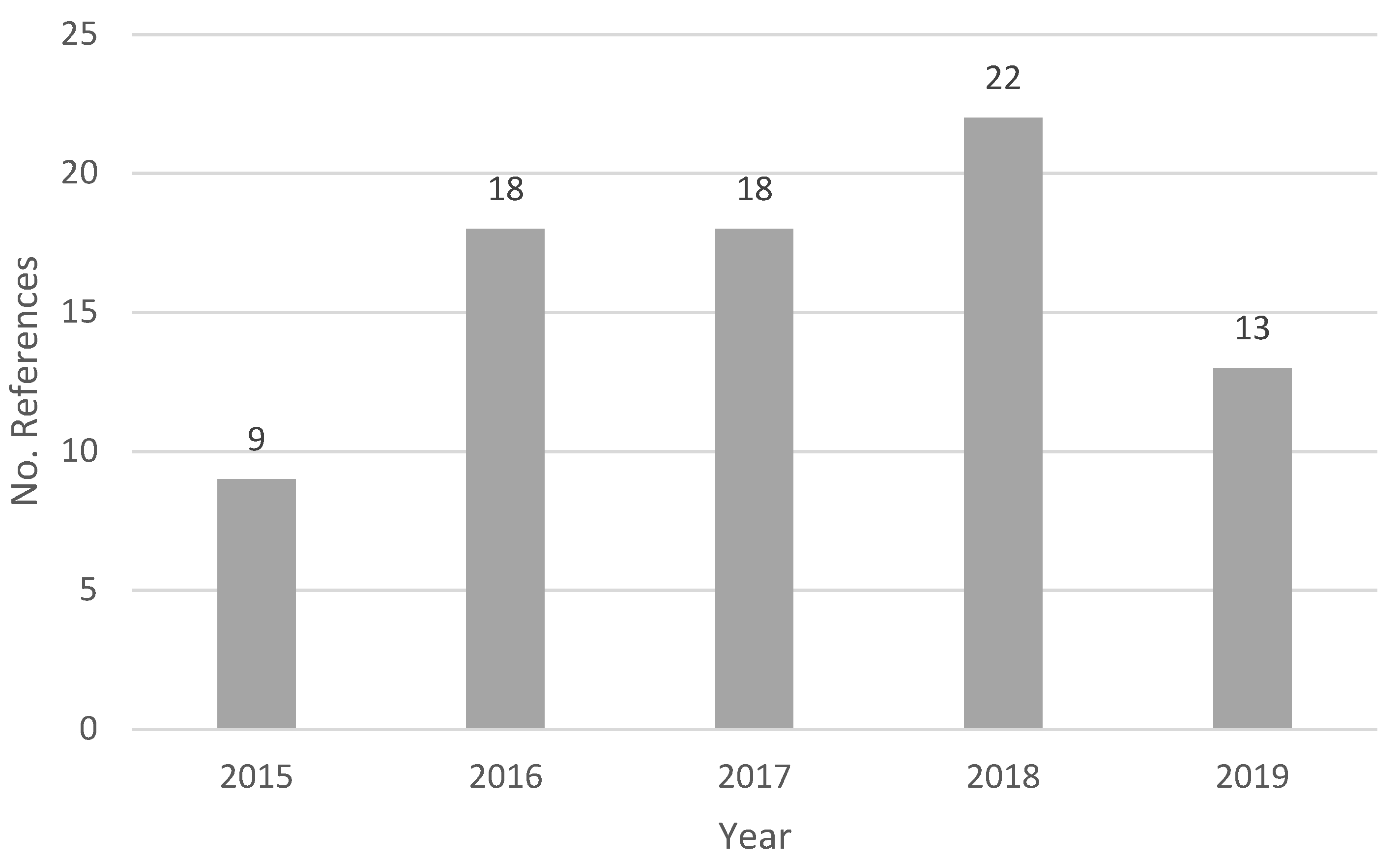 Ijerph 18 00951 g002