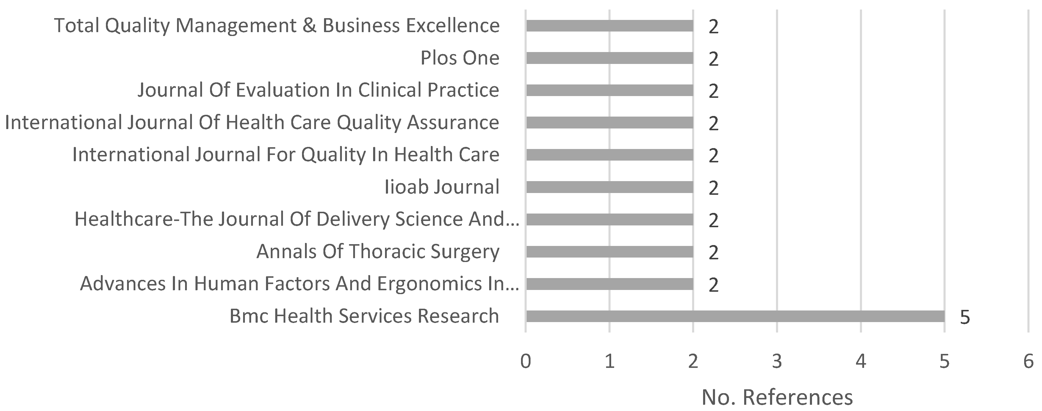 Ijerph 18 00951 g003