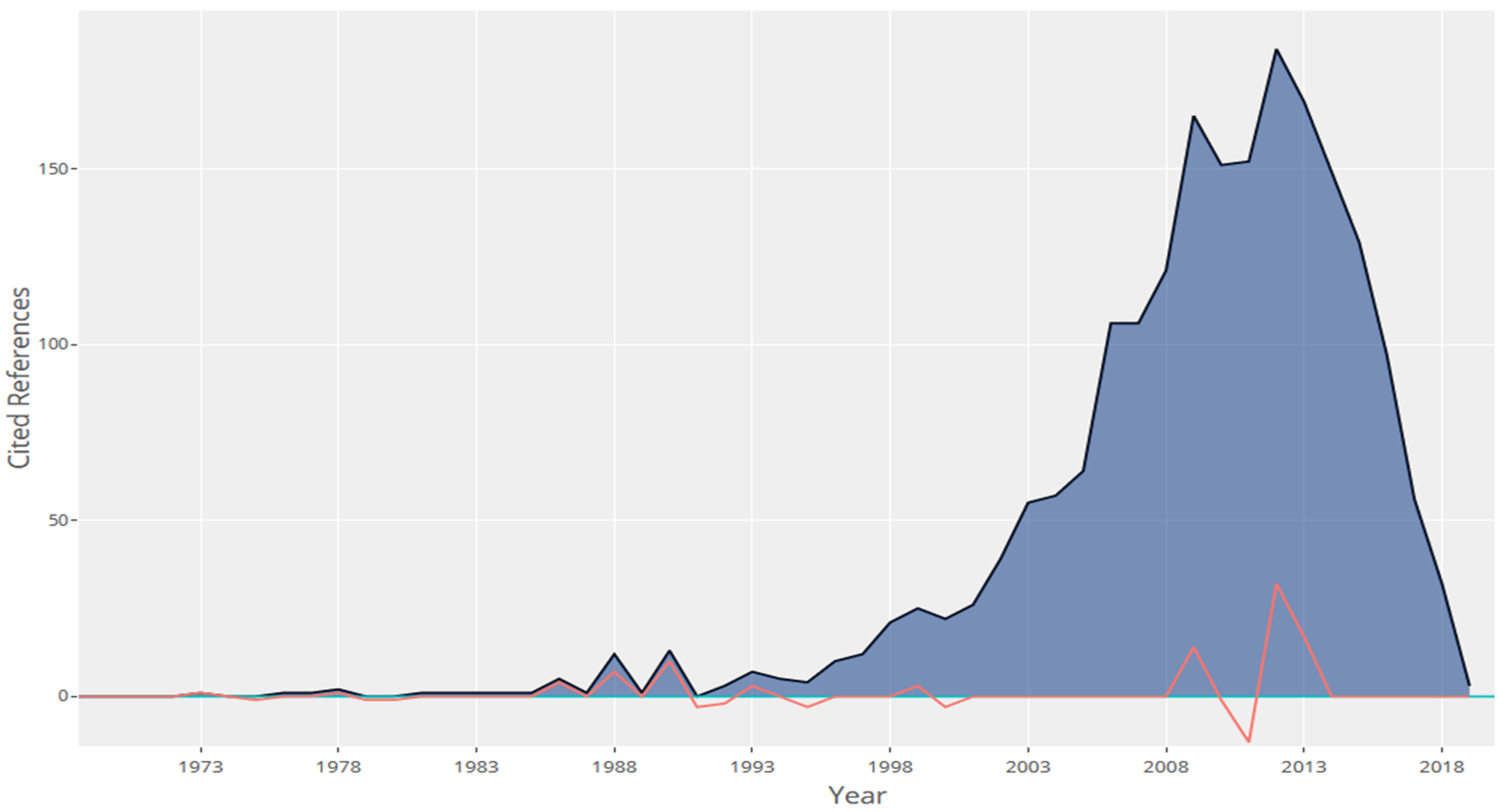 Ijerph 18 00951 g006