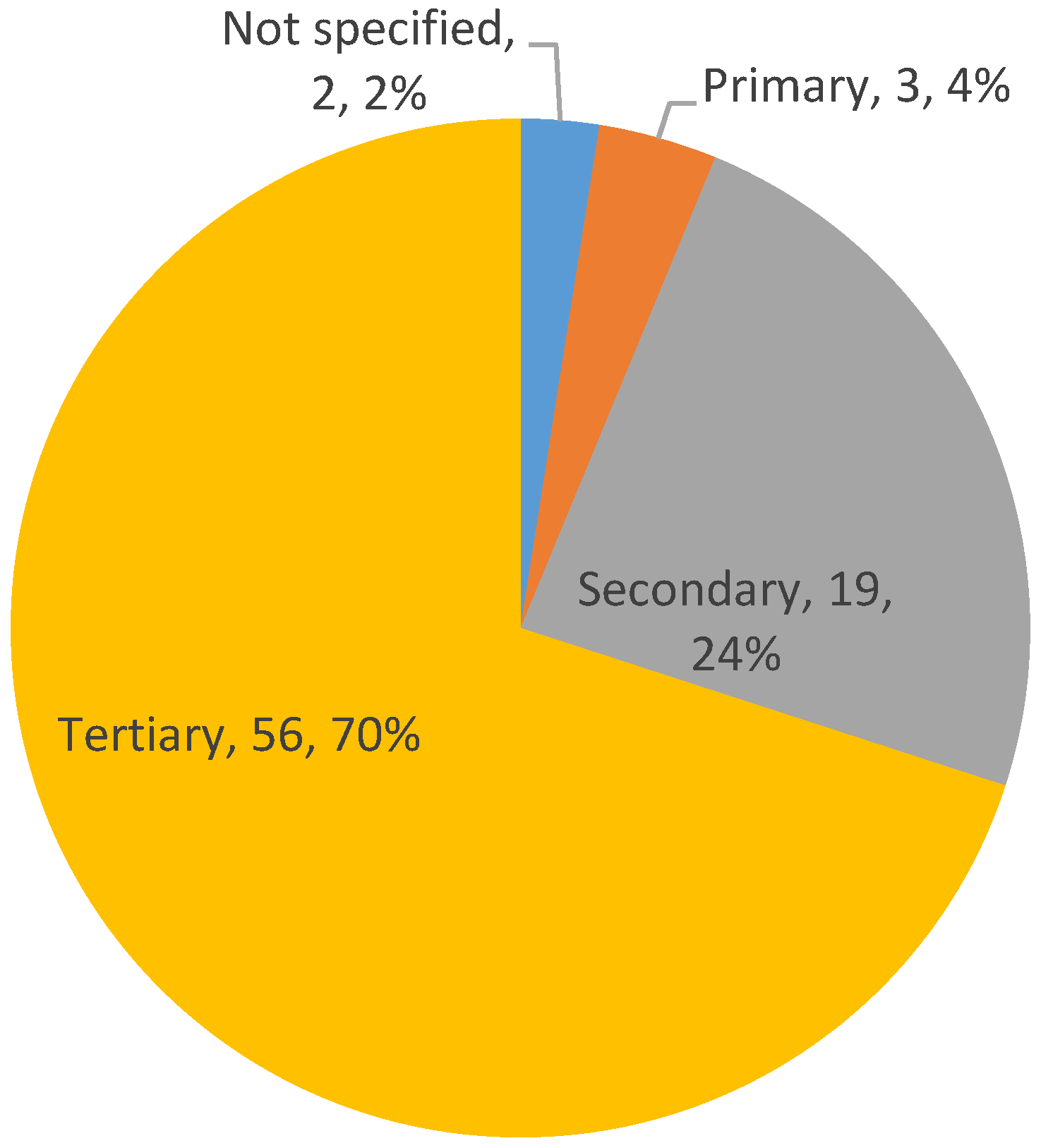 Ijerph 18 00951 g007