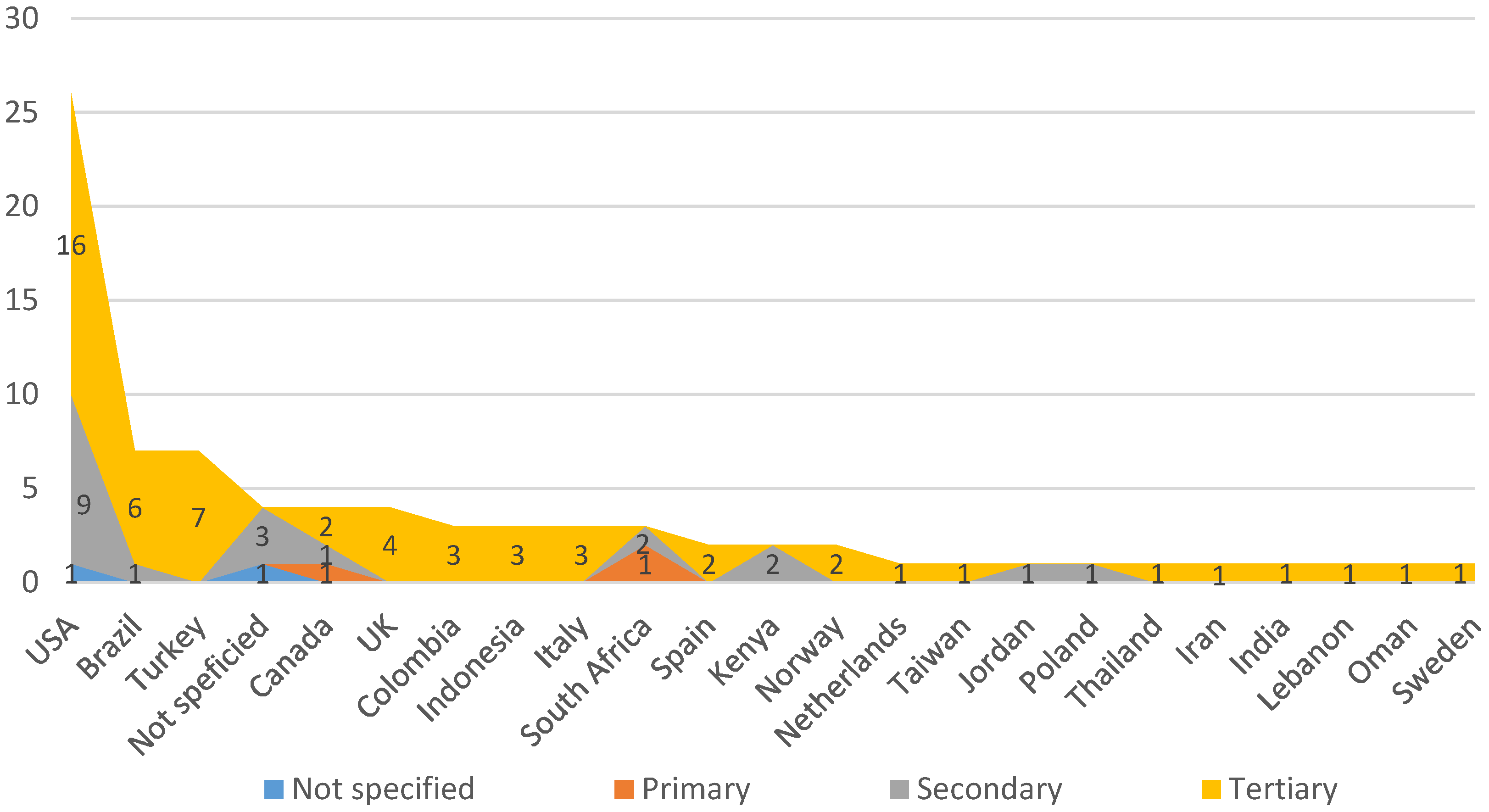 Ijerph 18 00951 g008