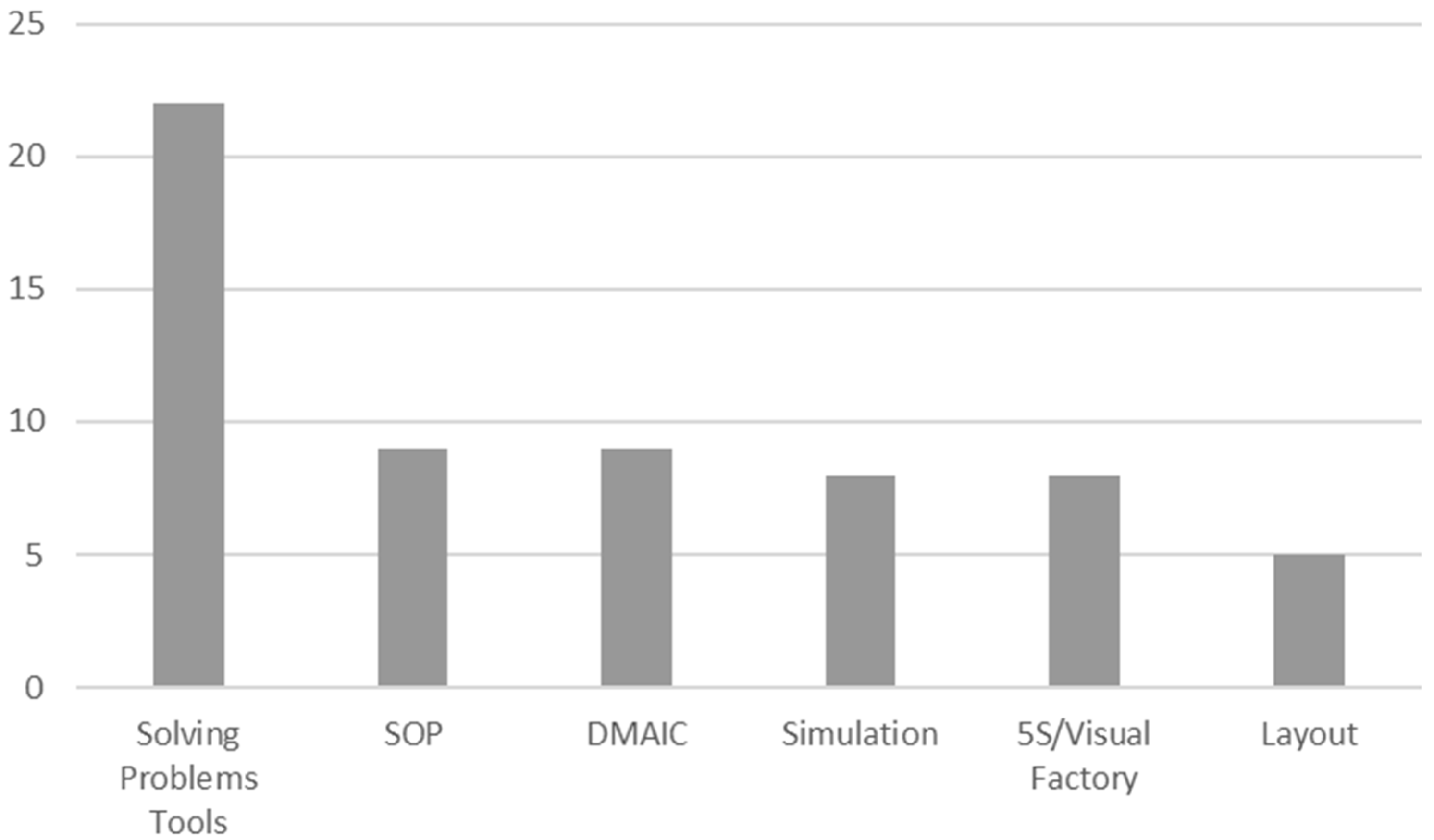 Ijerph 18 00951 g010