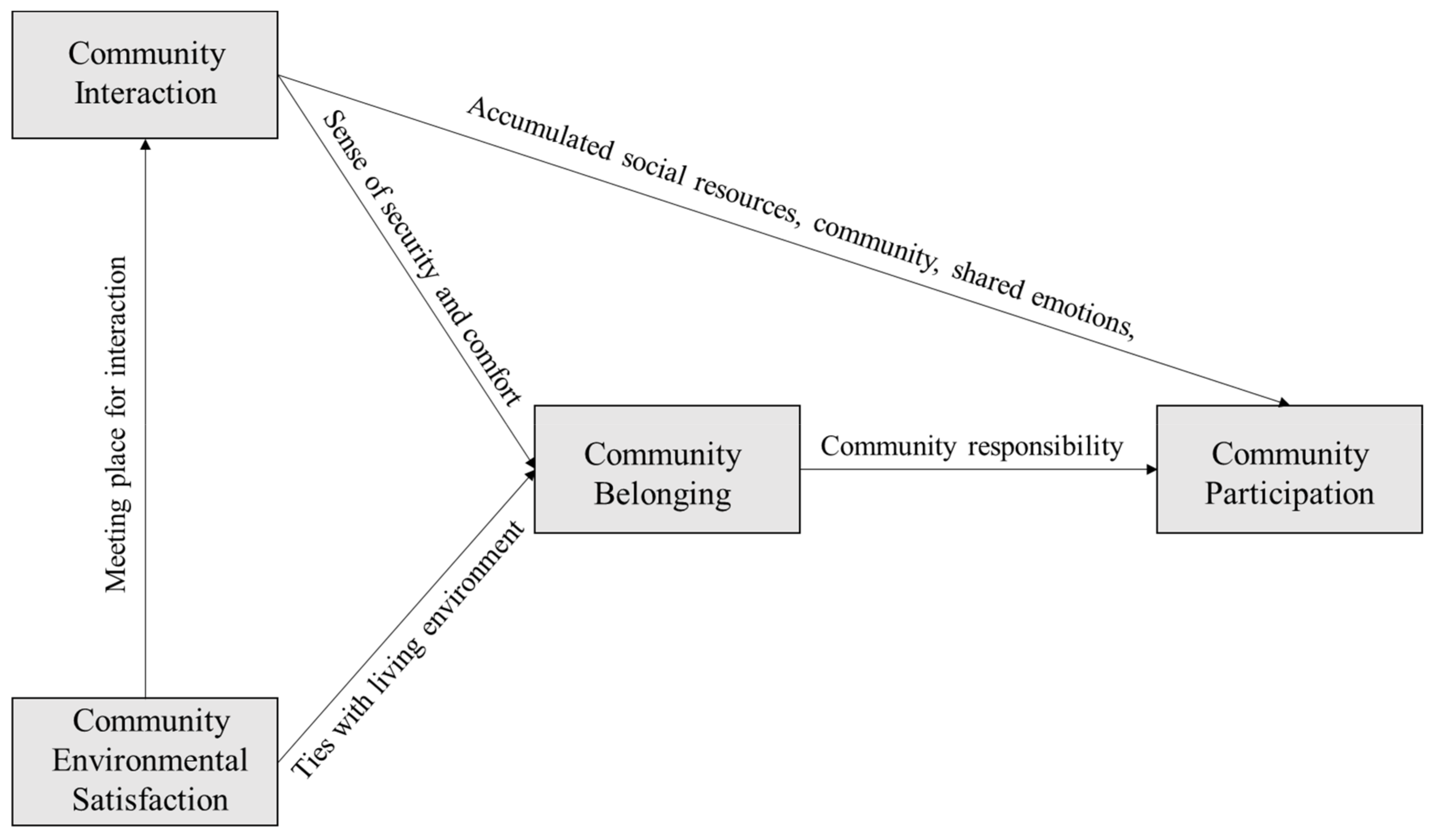 Ijerph 18 00953 g001