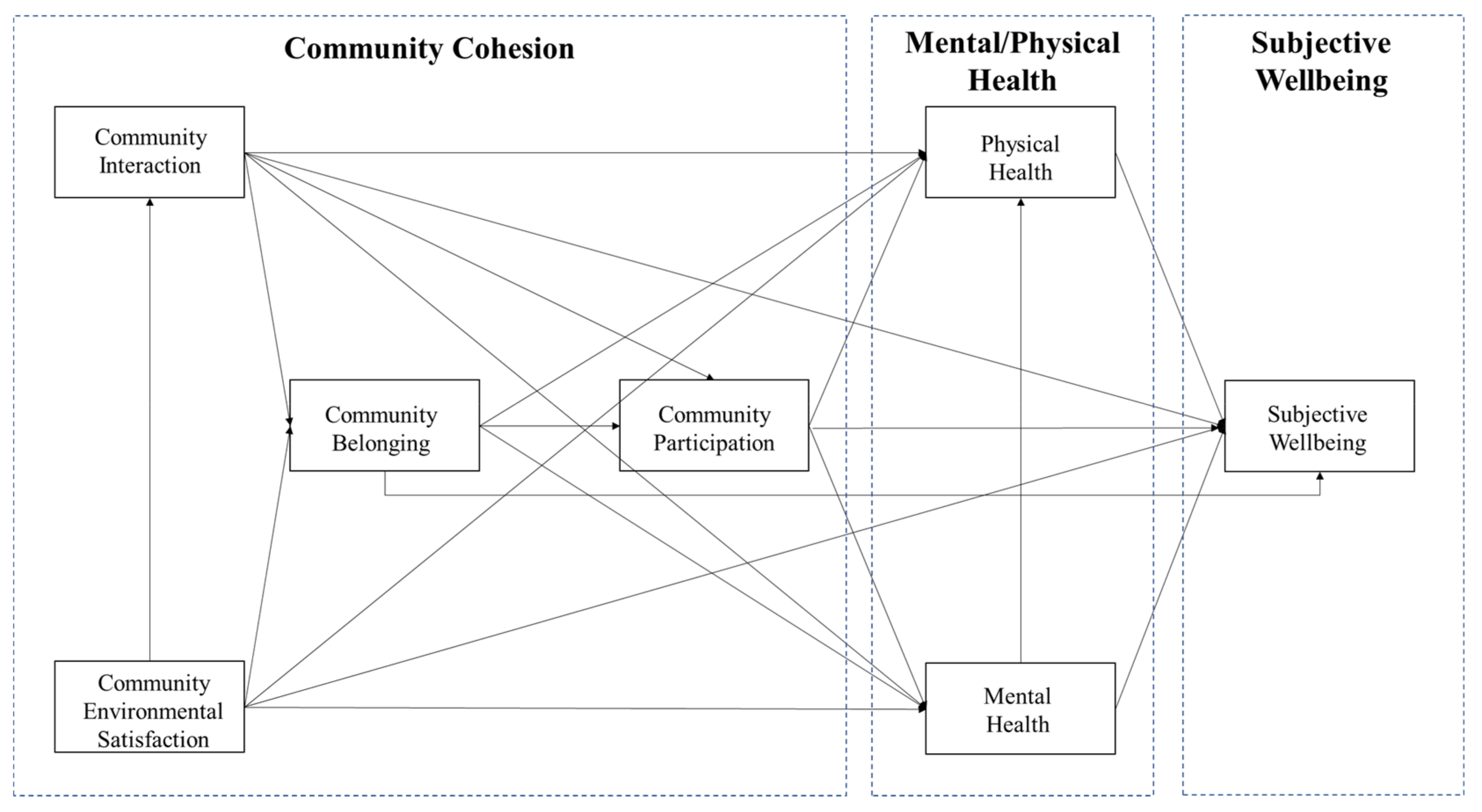 Ijerph 18 00953 g003