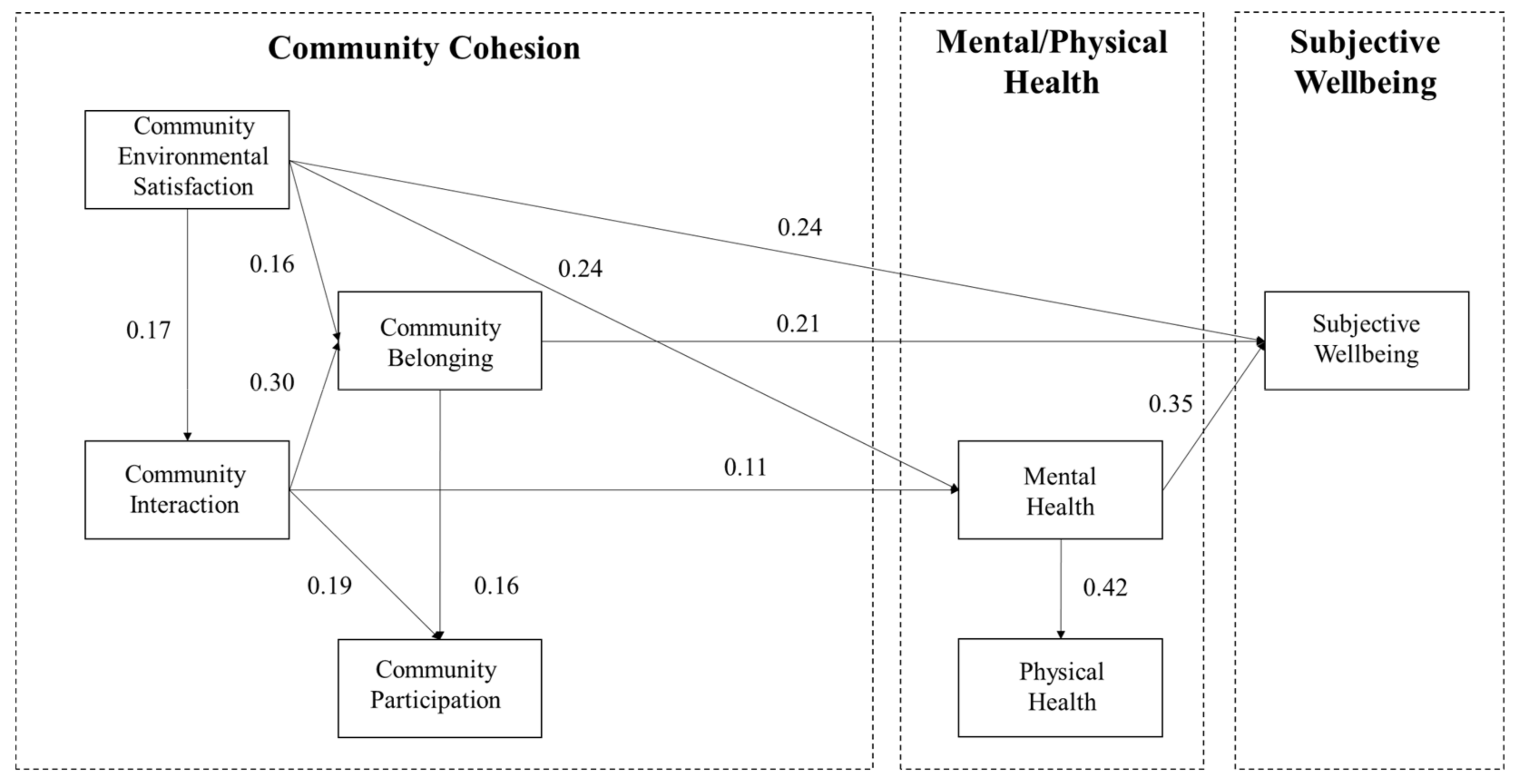 Ijerph 18 00953 g005