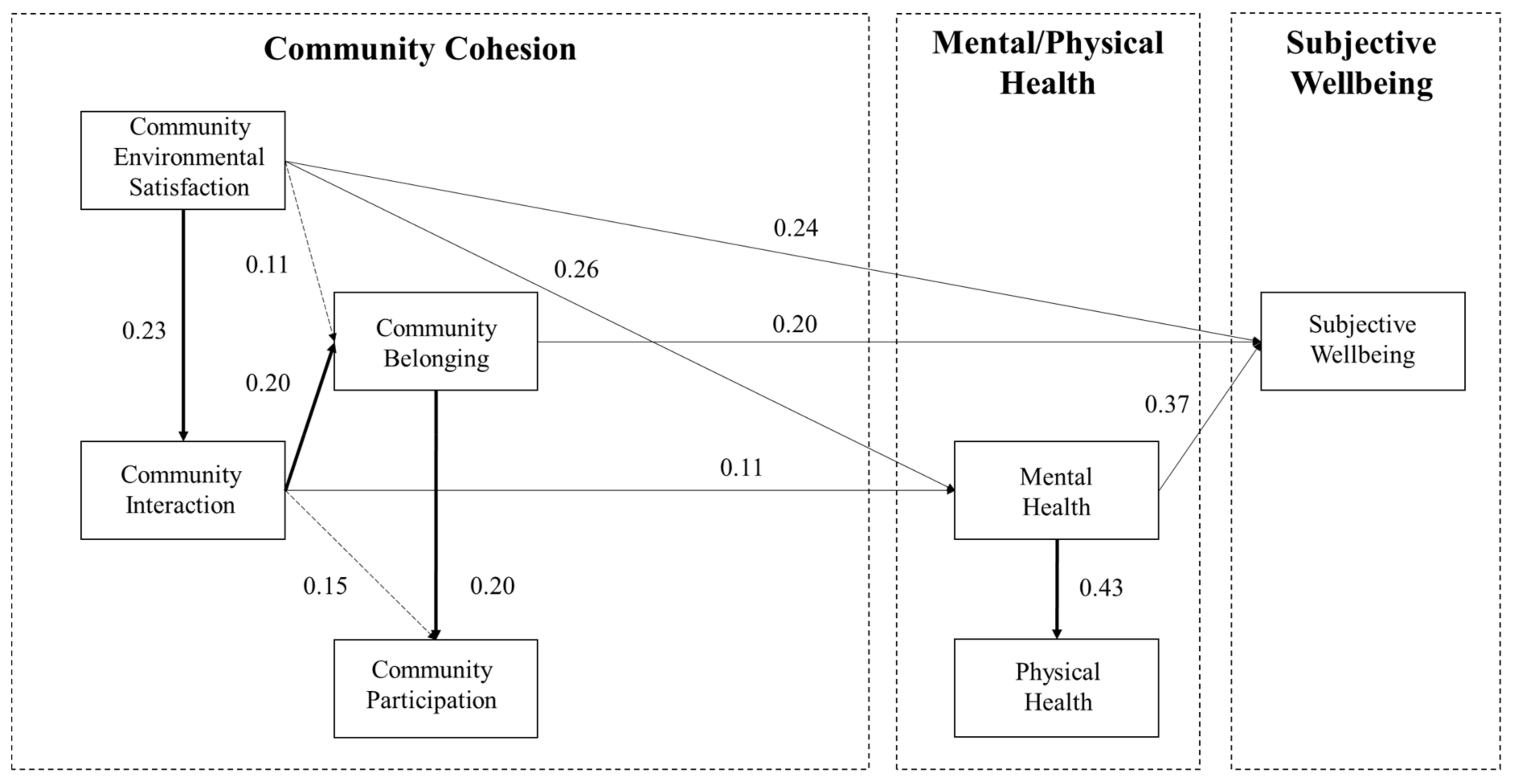 Ijerph 18 00953 g007