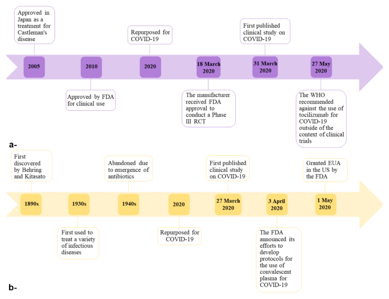 Ijerph 18 00955 g004