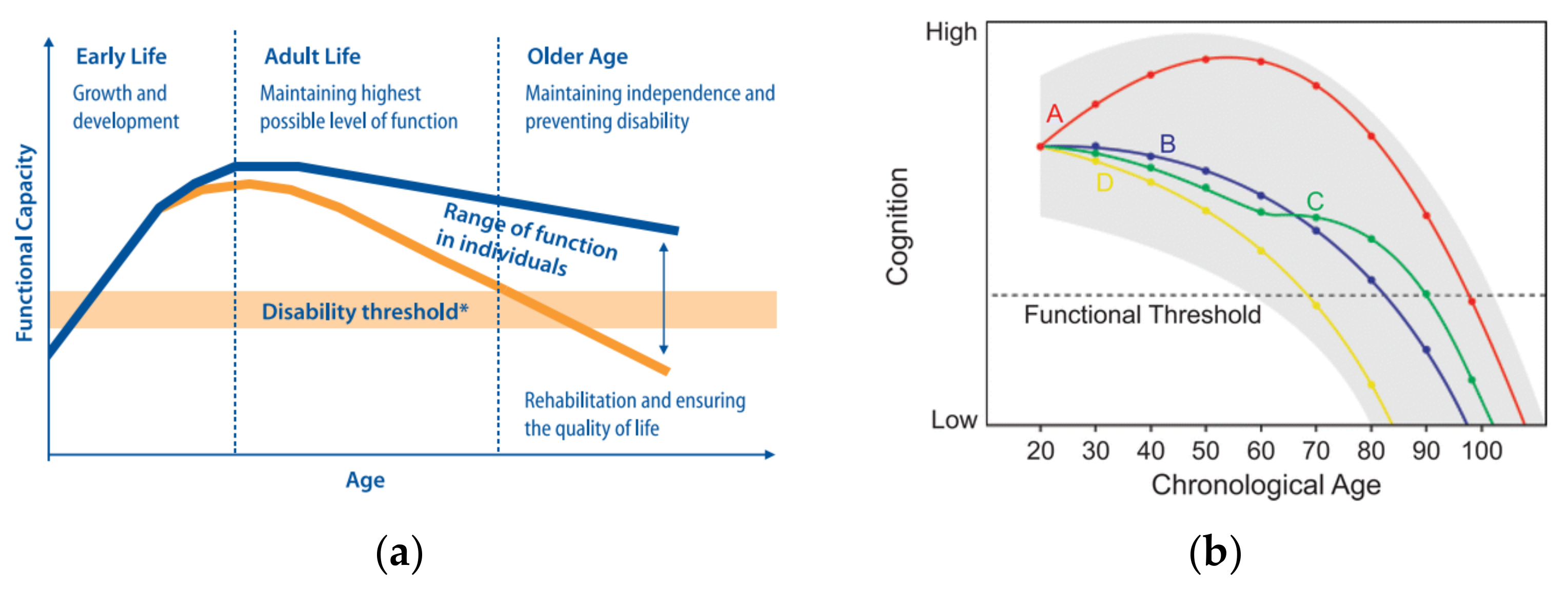 Ijerph 18 00962 g003