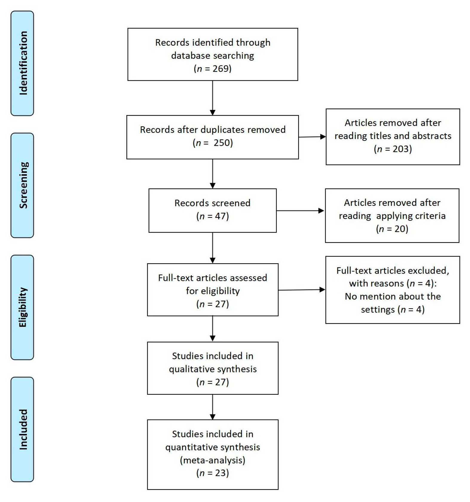 Ijerph 18 00964 g001