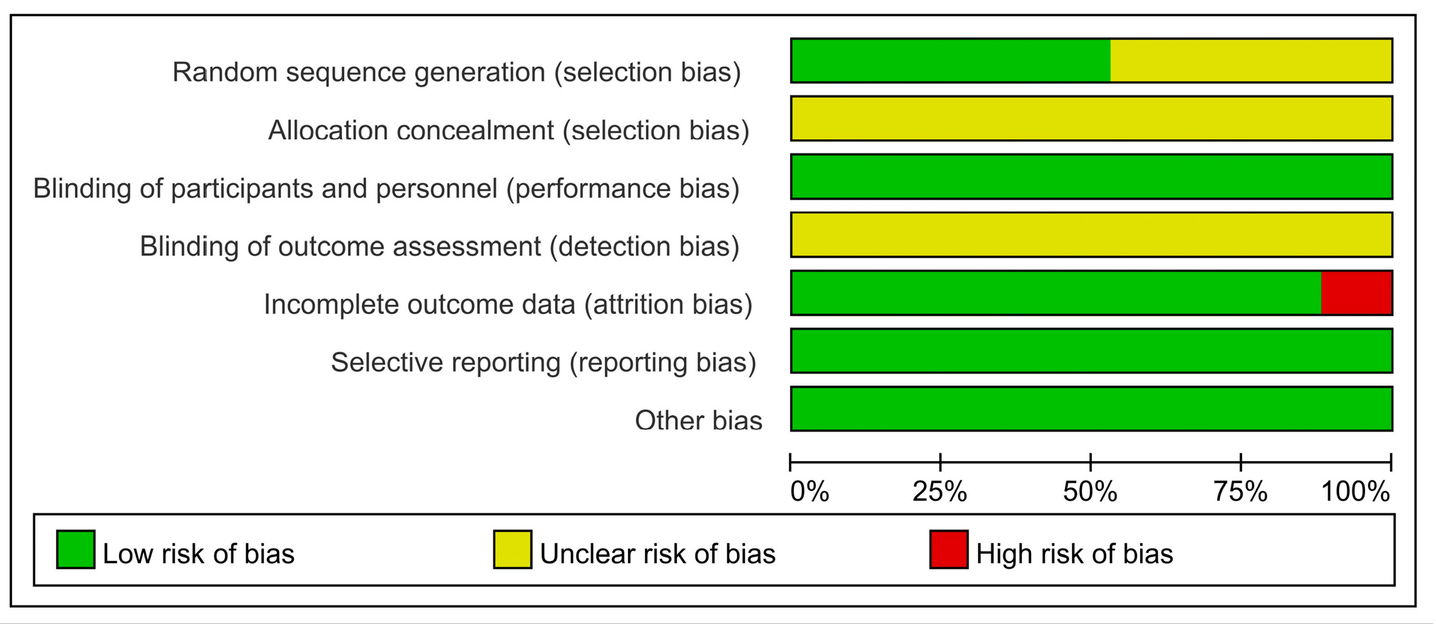 Ijerph 18 00964 g002
