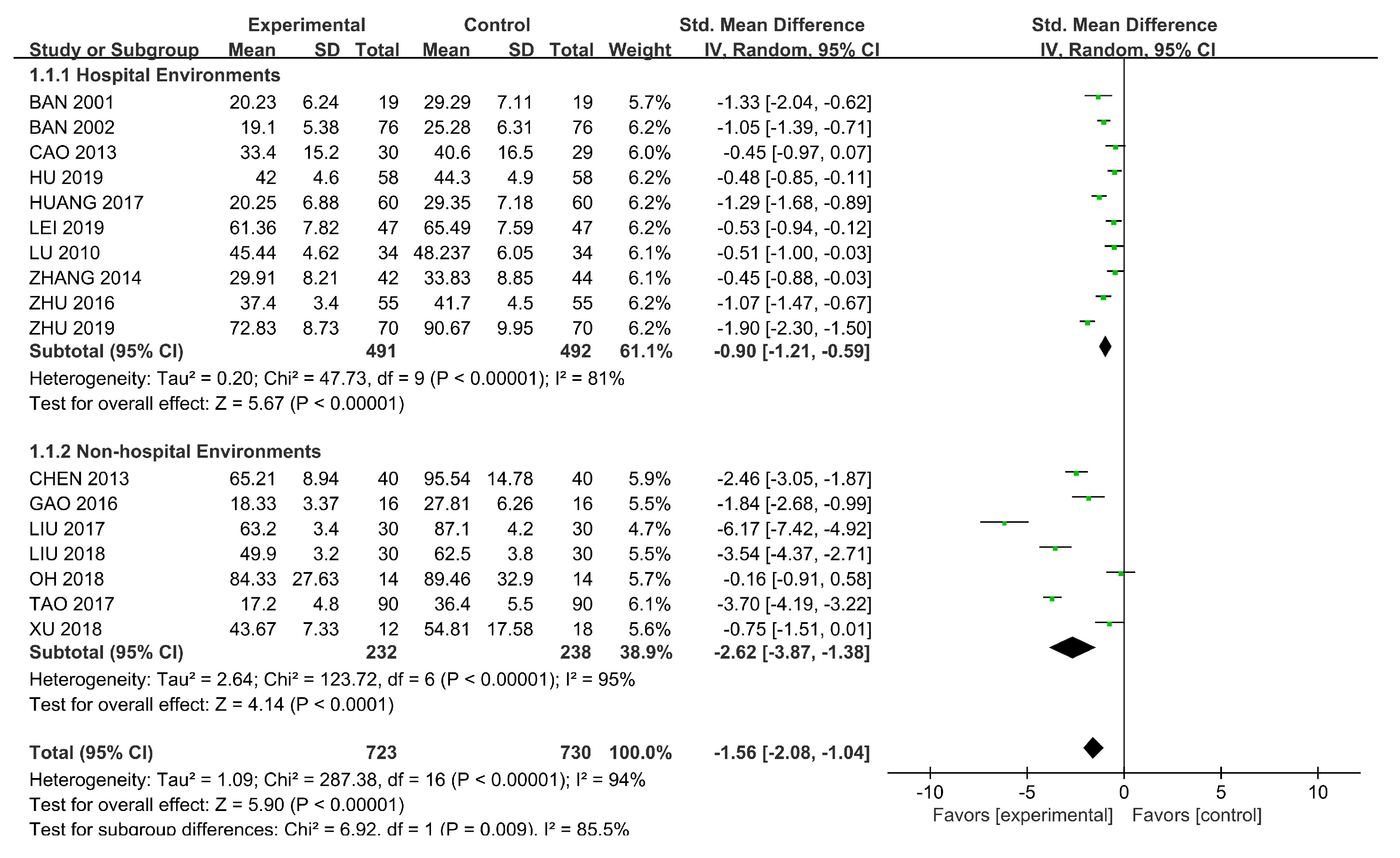 Ijerph 18 00964 g004