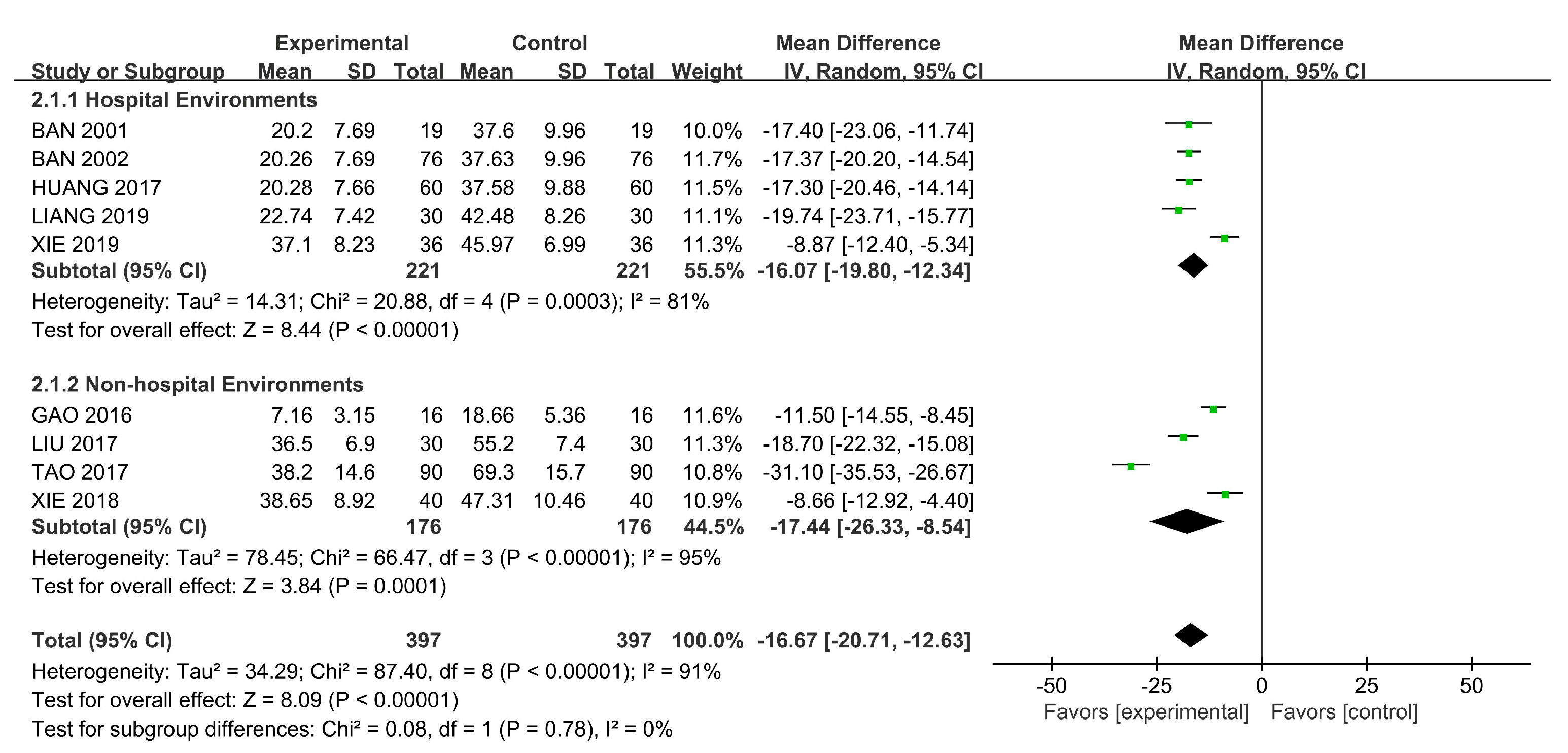 Ijerph 18 00964 g005