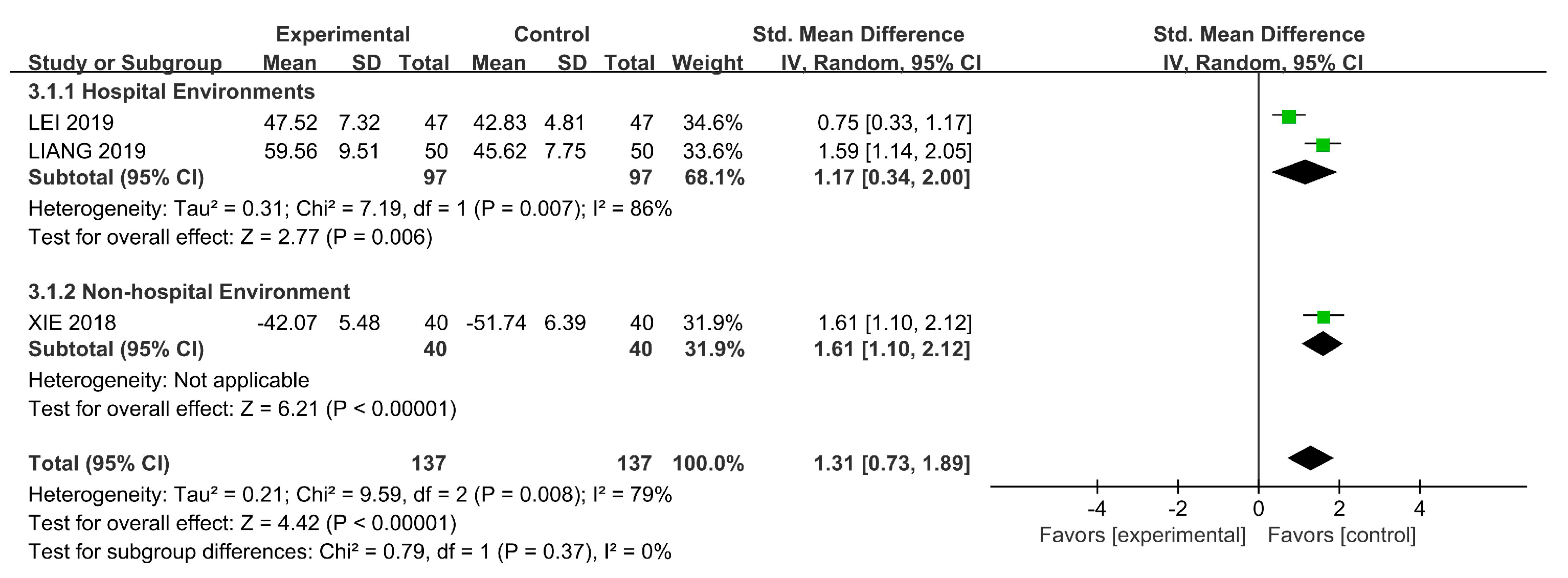 Ijerph 18 00964 g006