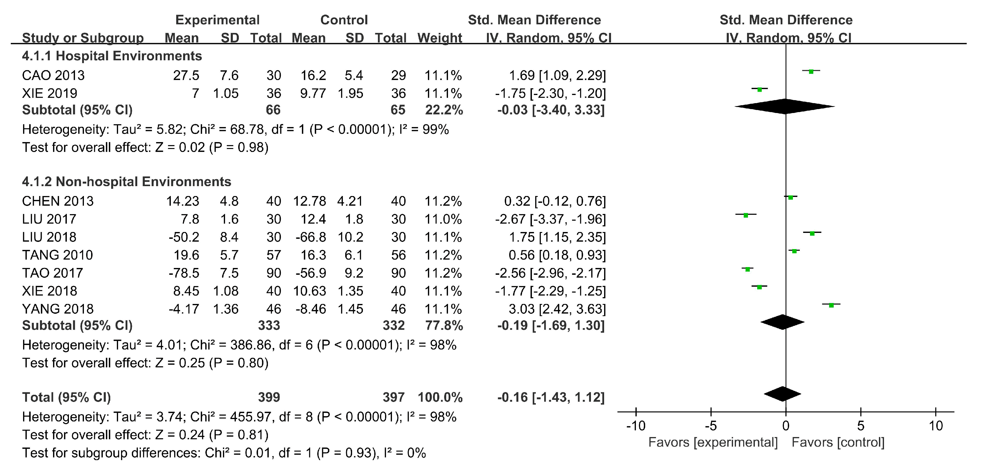 Ijerph 18 00964 g007
