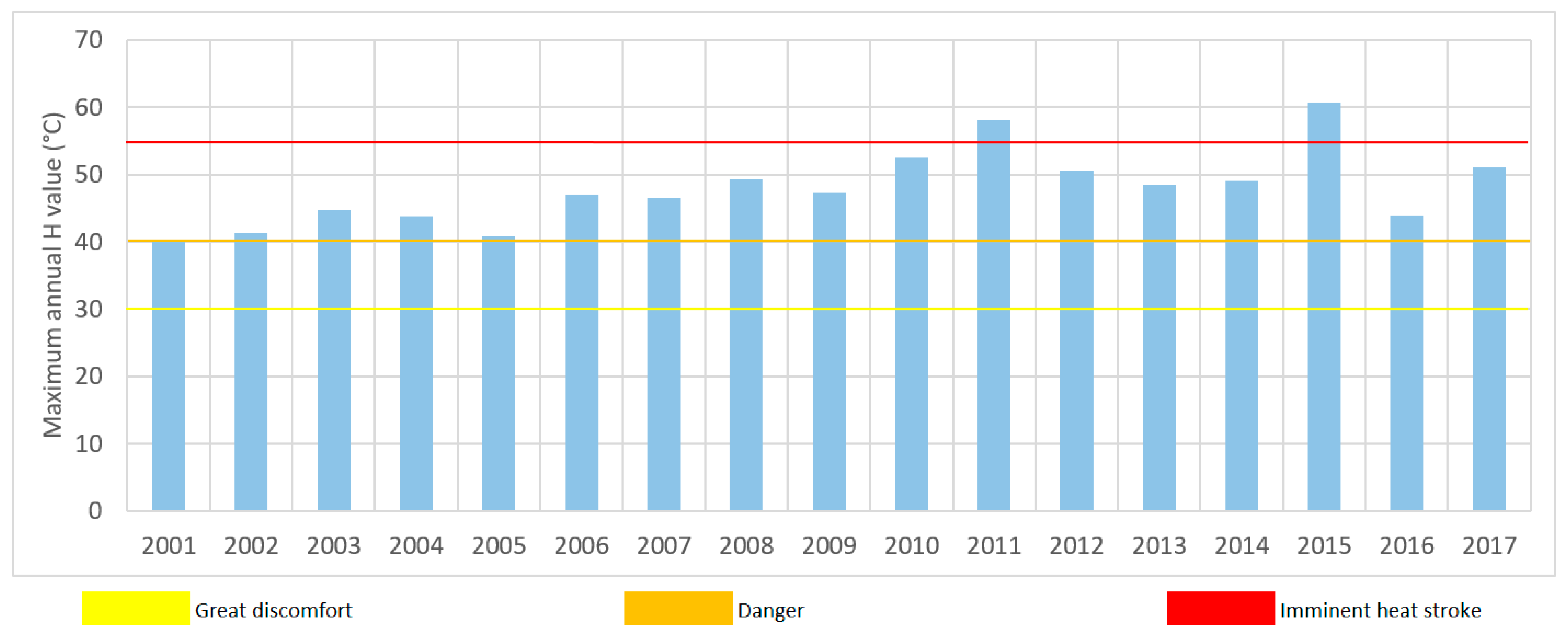 Ijerph 18 00970 g002