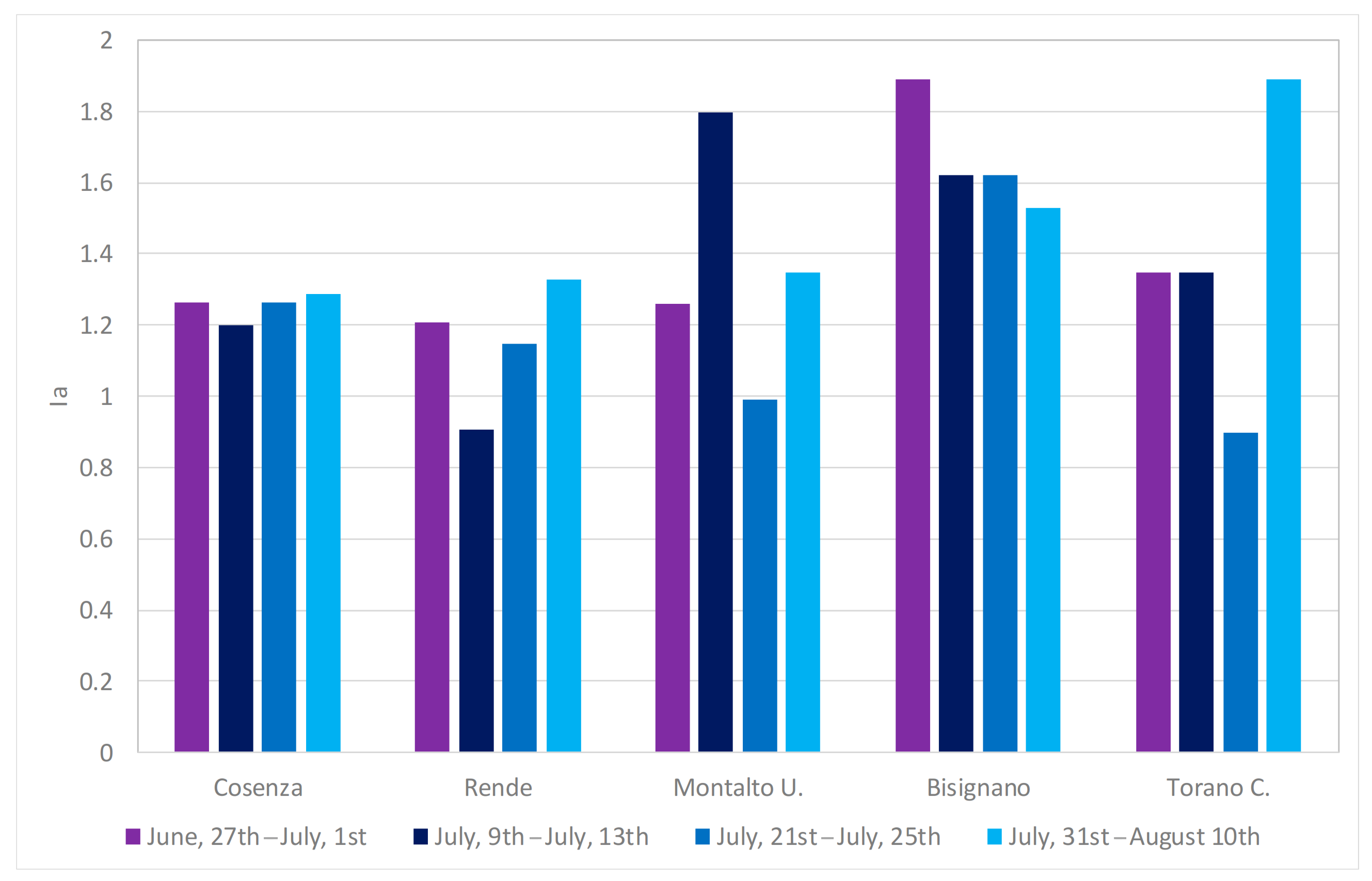 Ijerph 18 00970 g006