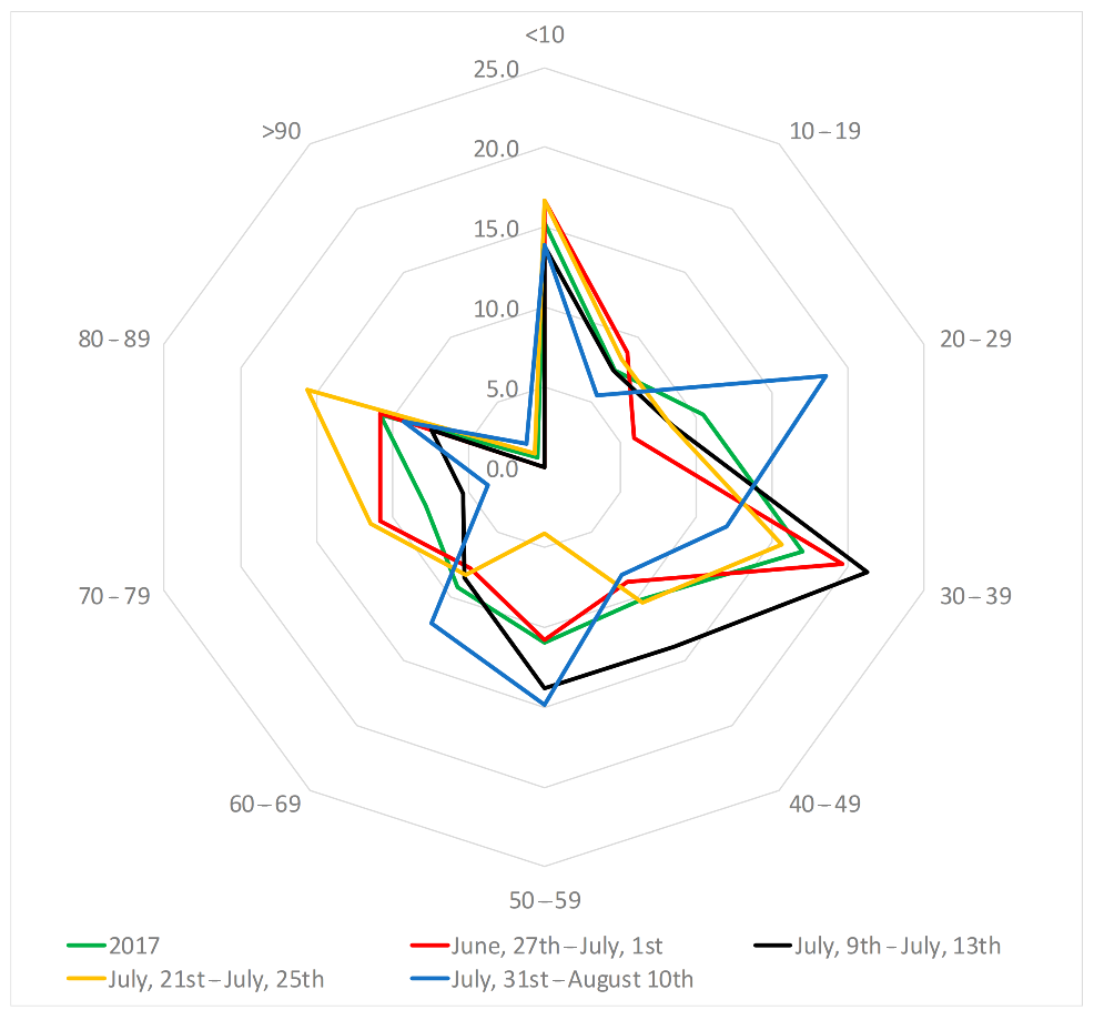 Ijerph 18 00970 g008