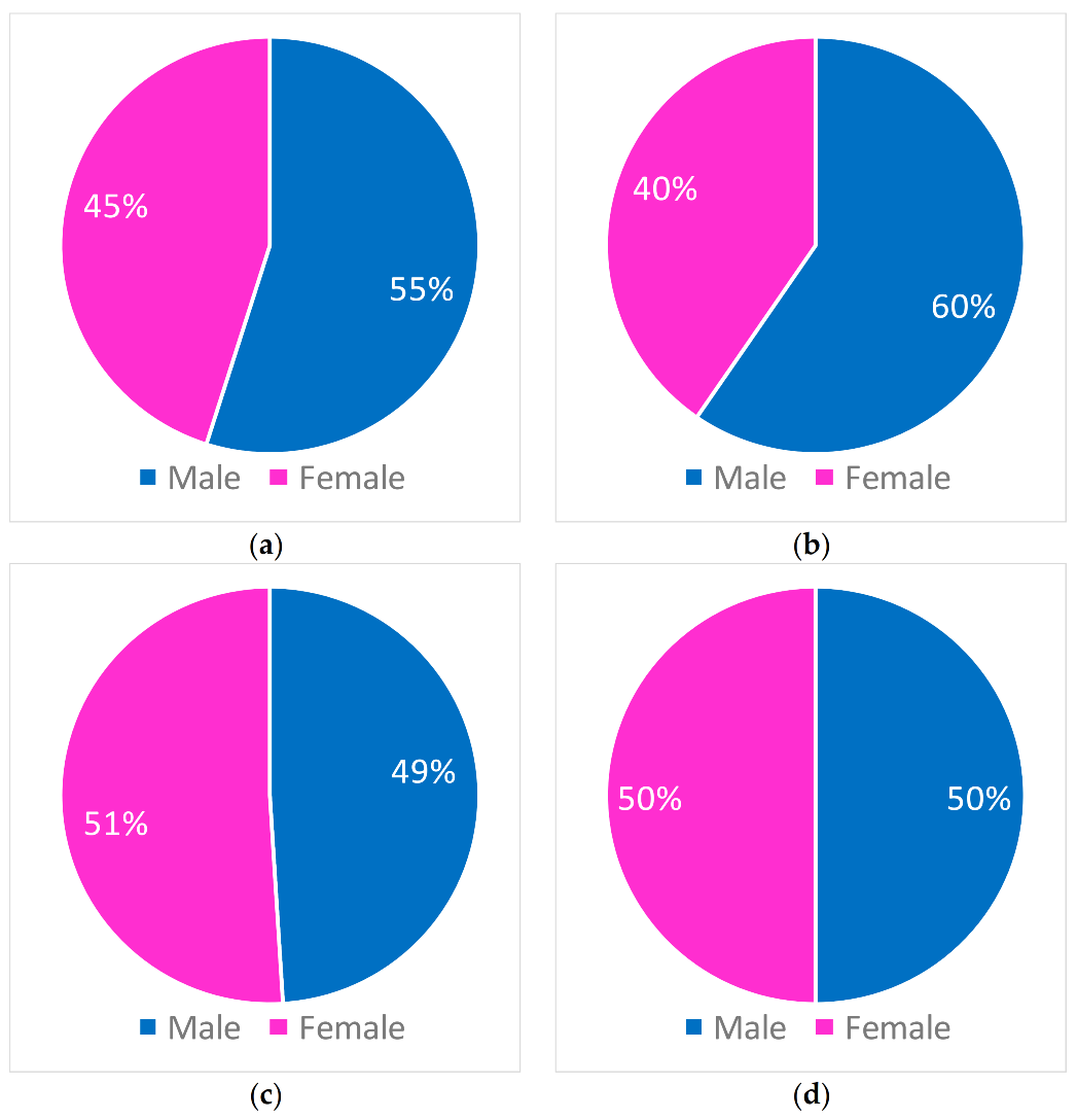 Ijerph 18 00970 g009