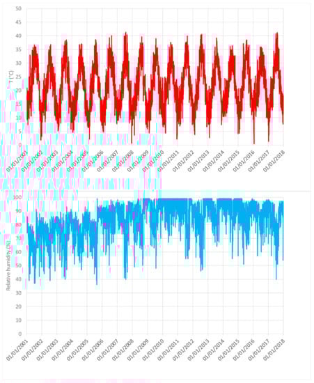 Ijerph 18 00970 g0a1 Ijerph 18 00970 g0a1