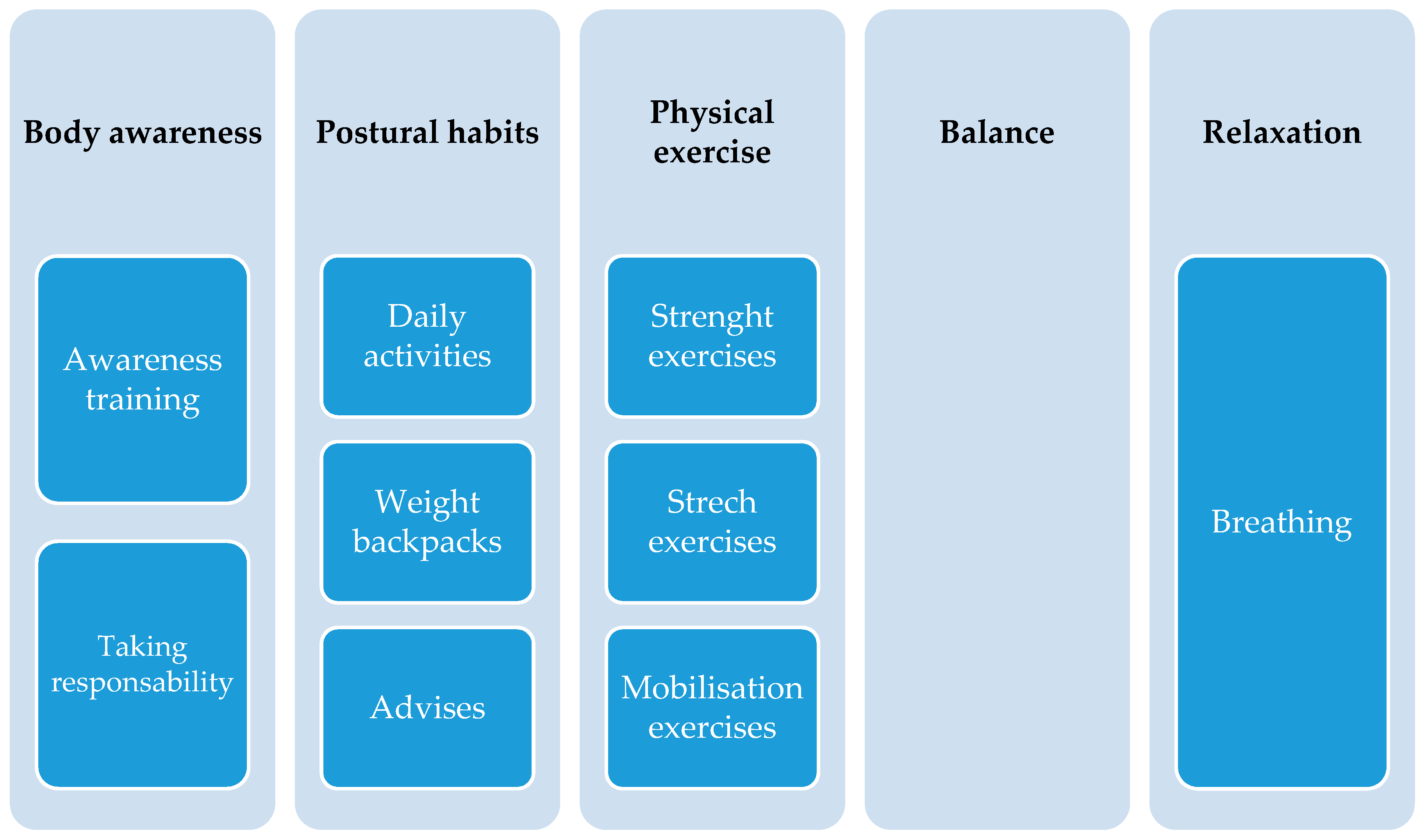 Ijerph 18 00979 g003 Ijerph 18 00979 g003