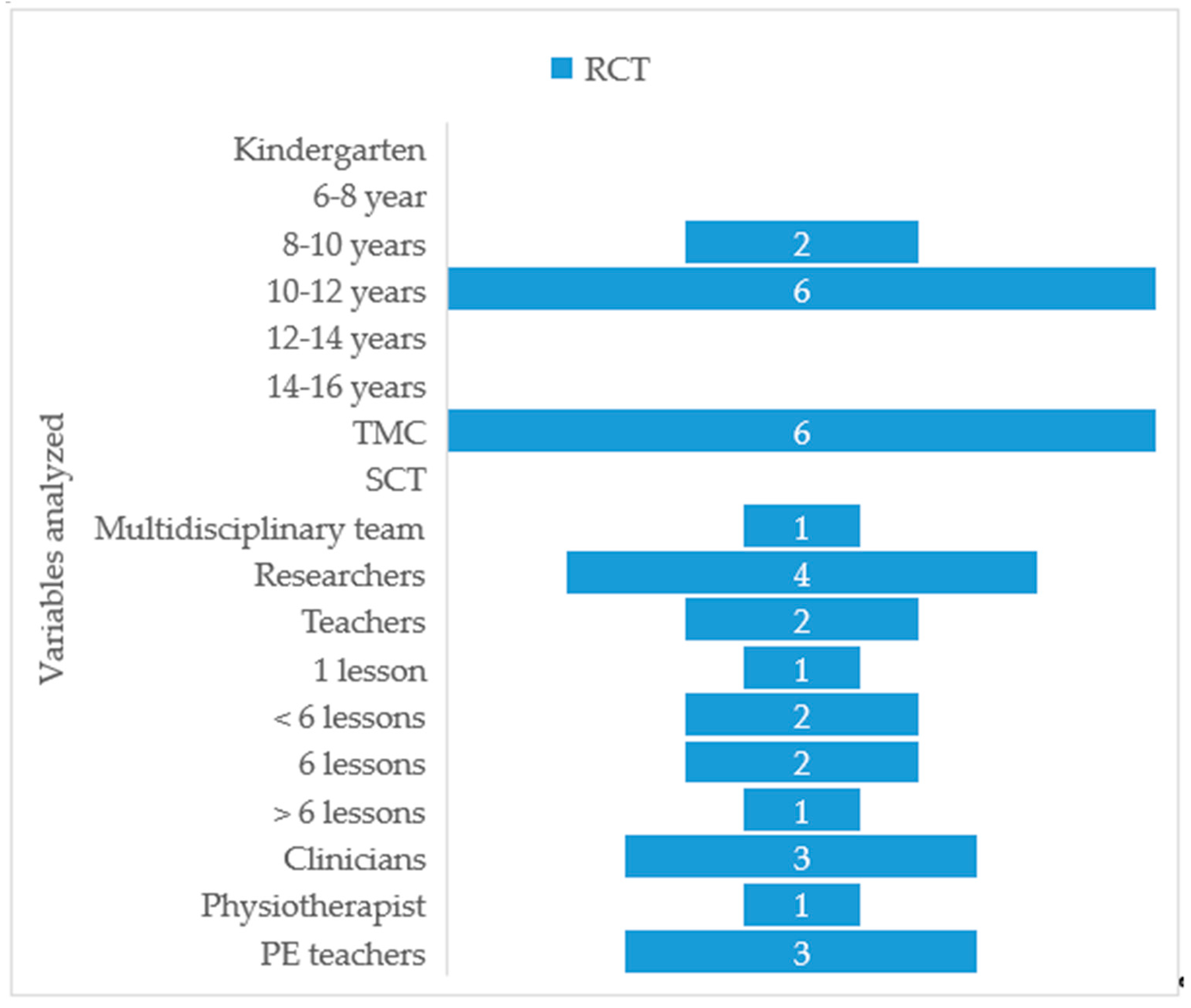 Ijerph 18 00979 g004 Ijerph 18 00979 g004