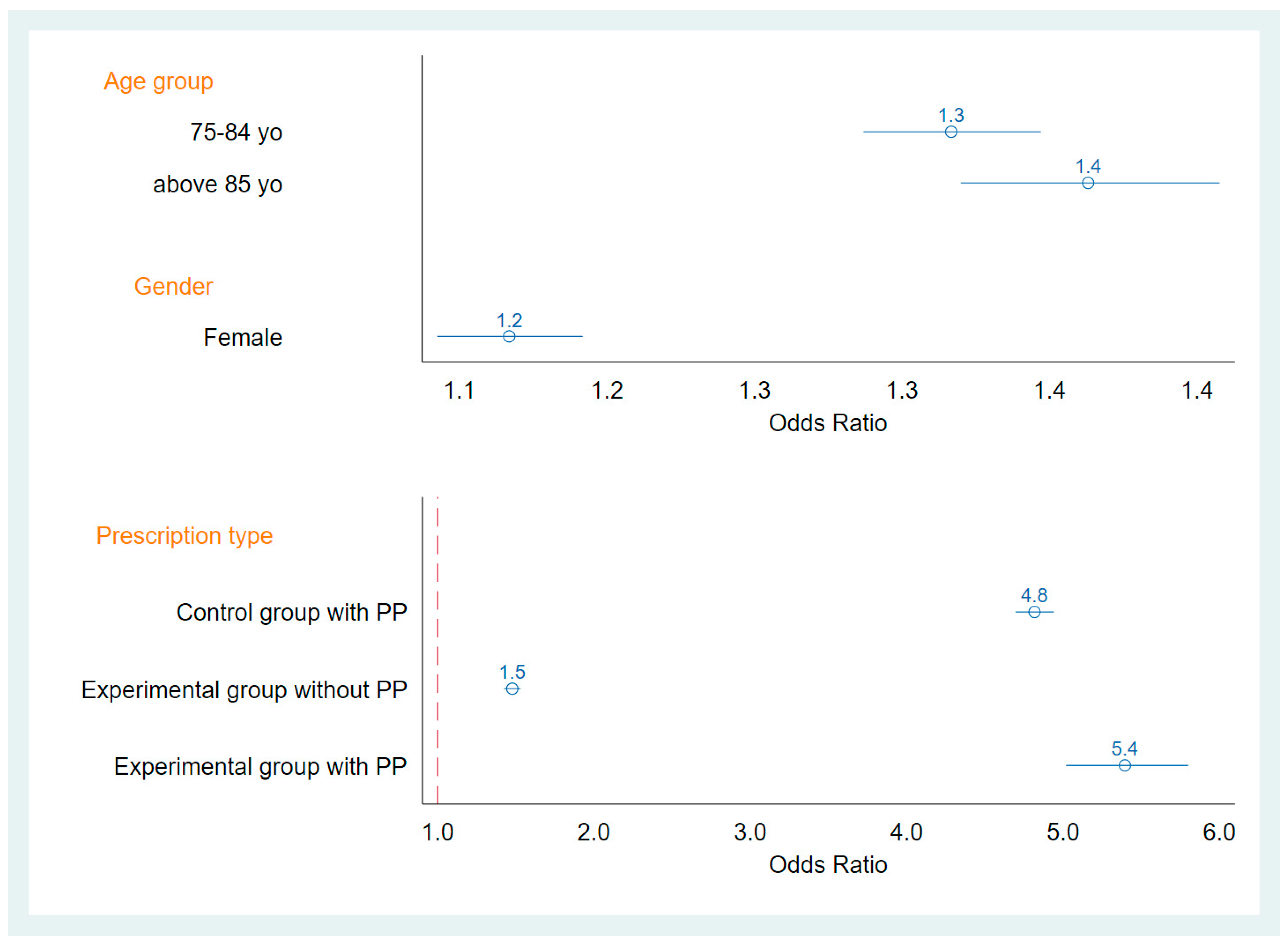 Ijerph 18 00985 g001
