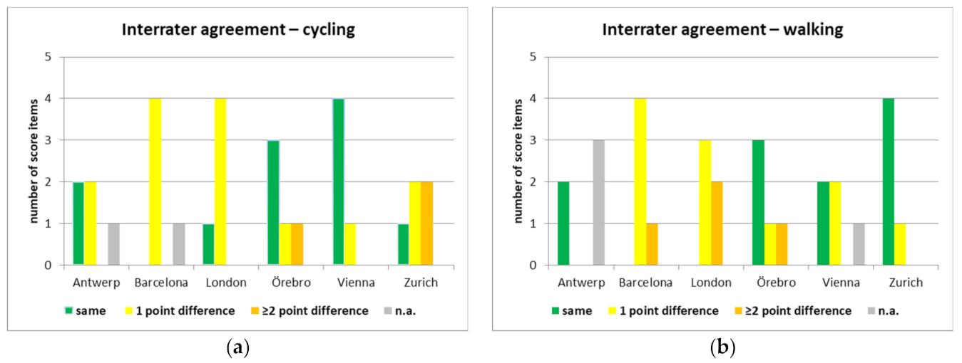Ijerph 18 00986 g001