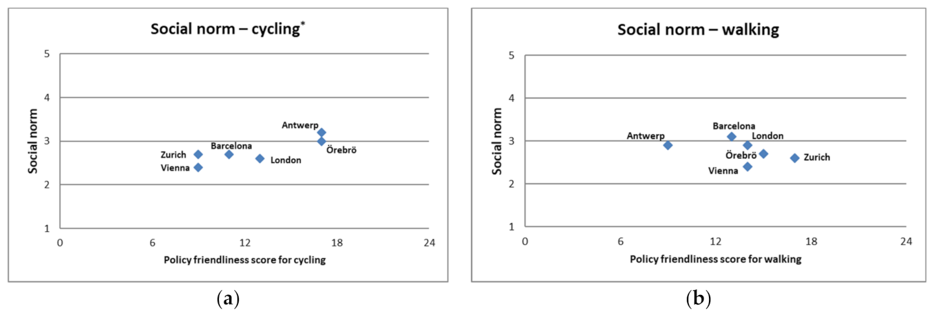 Ijerph 18 00986 g002