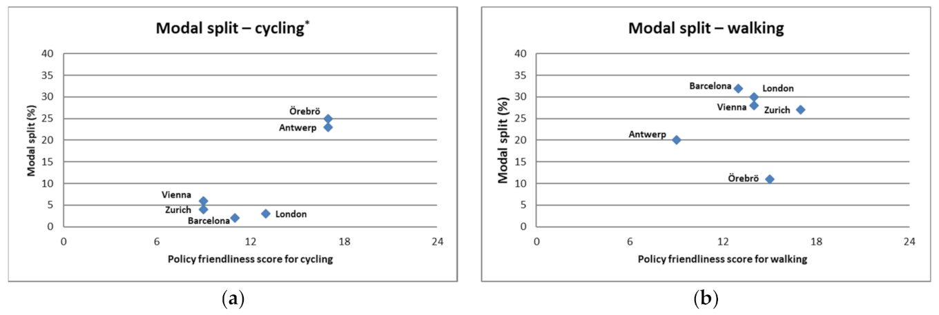 Ijerph 18 00986 g003