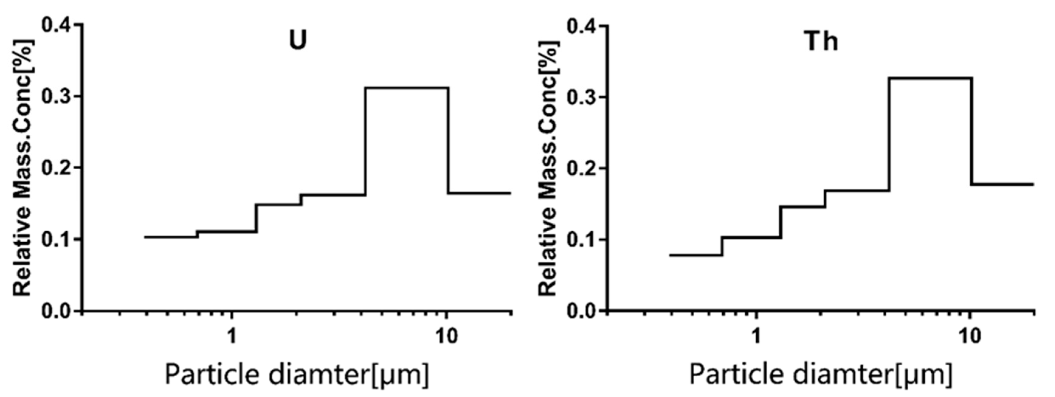 Ijerph 18 00987 g001