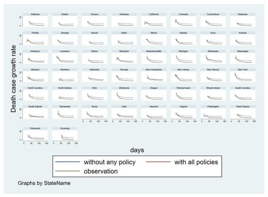 Ijerph 18 00996 g0a5