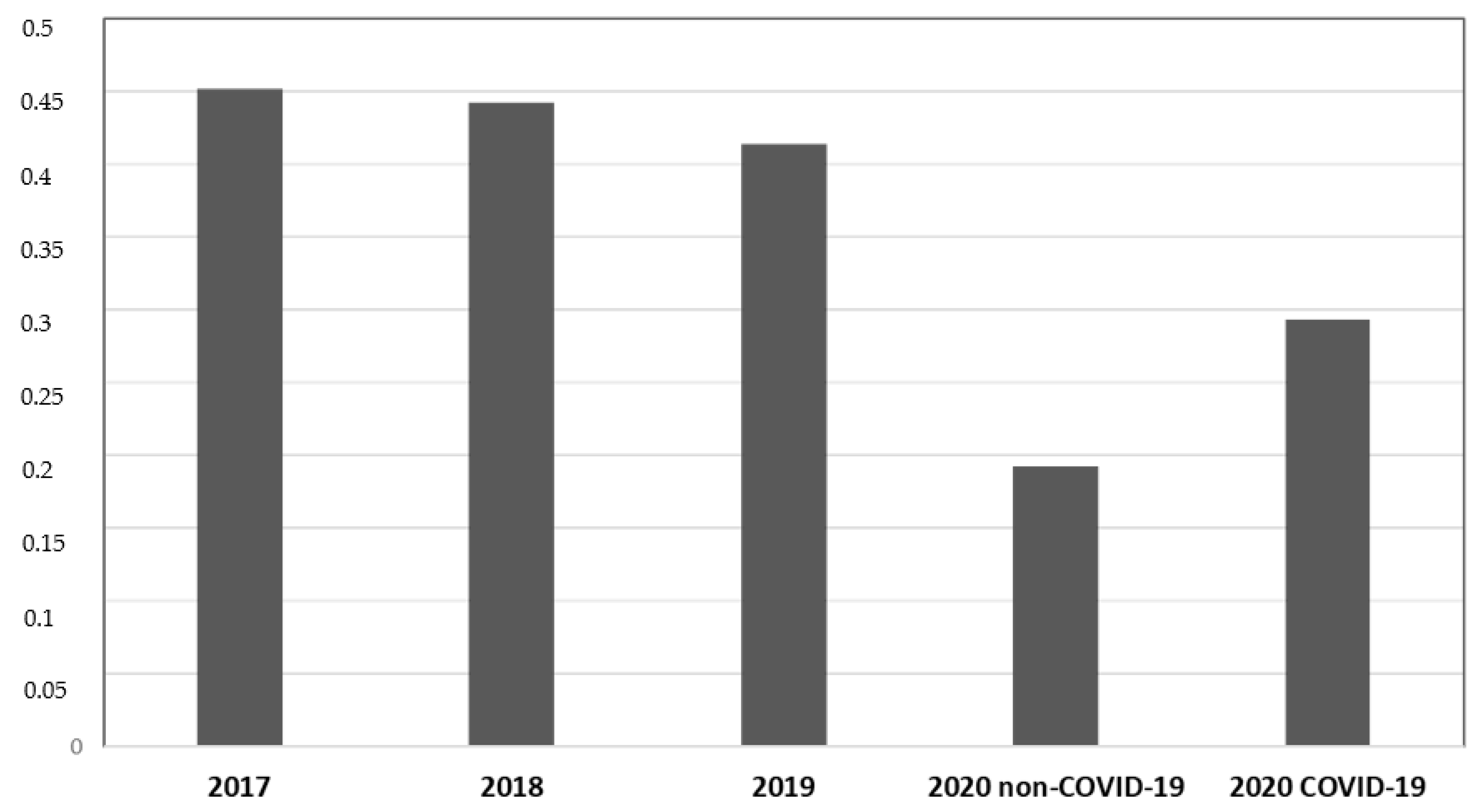 Ijerph 18 01003 g001