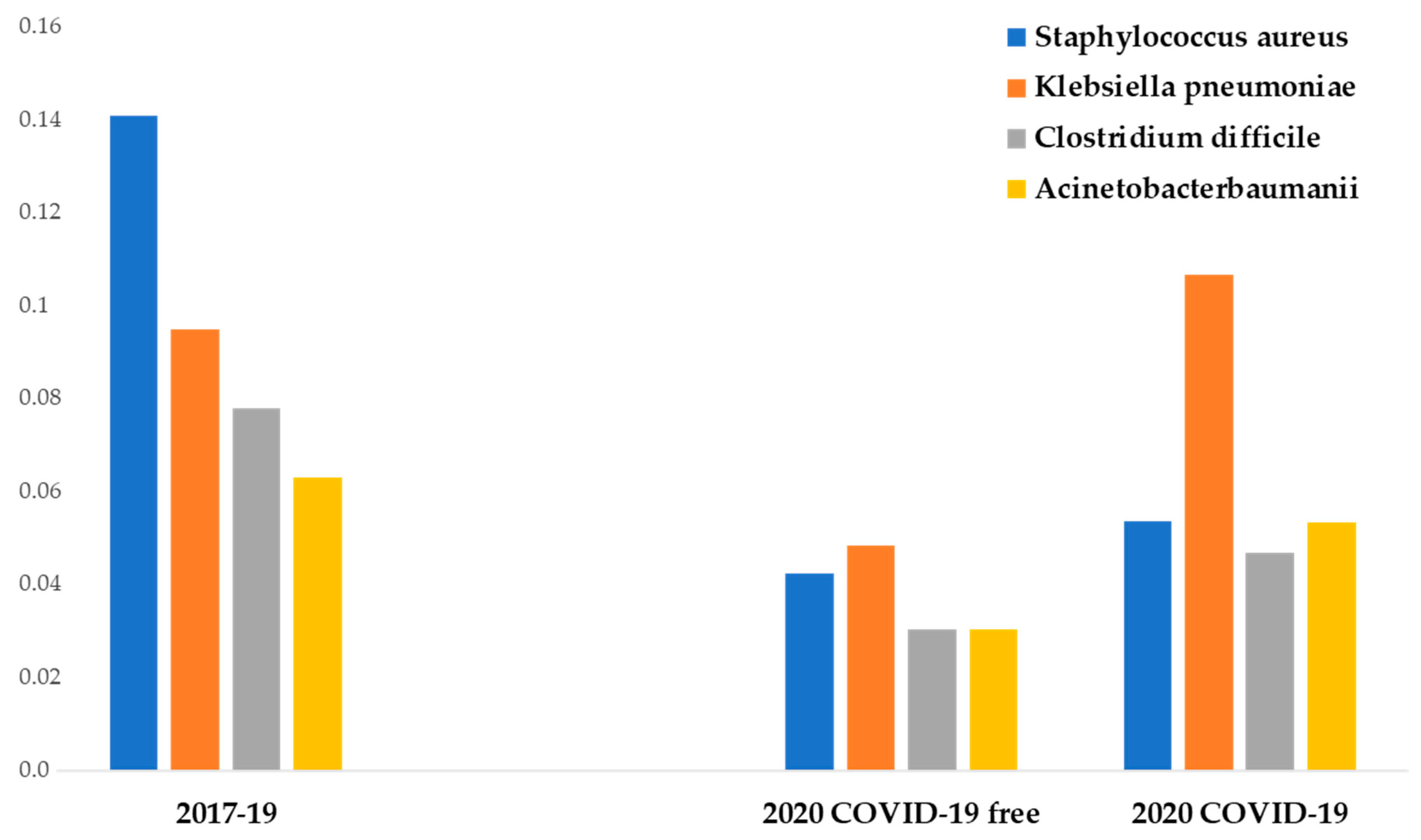 Ijerph 18 01003 g002