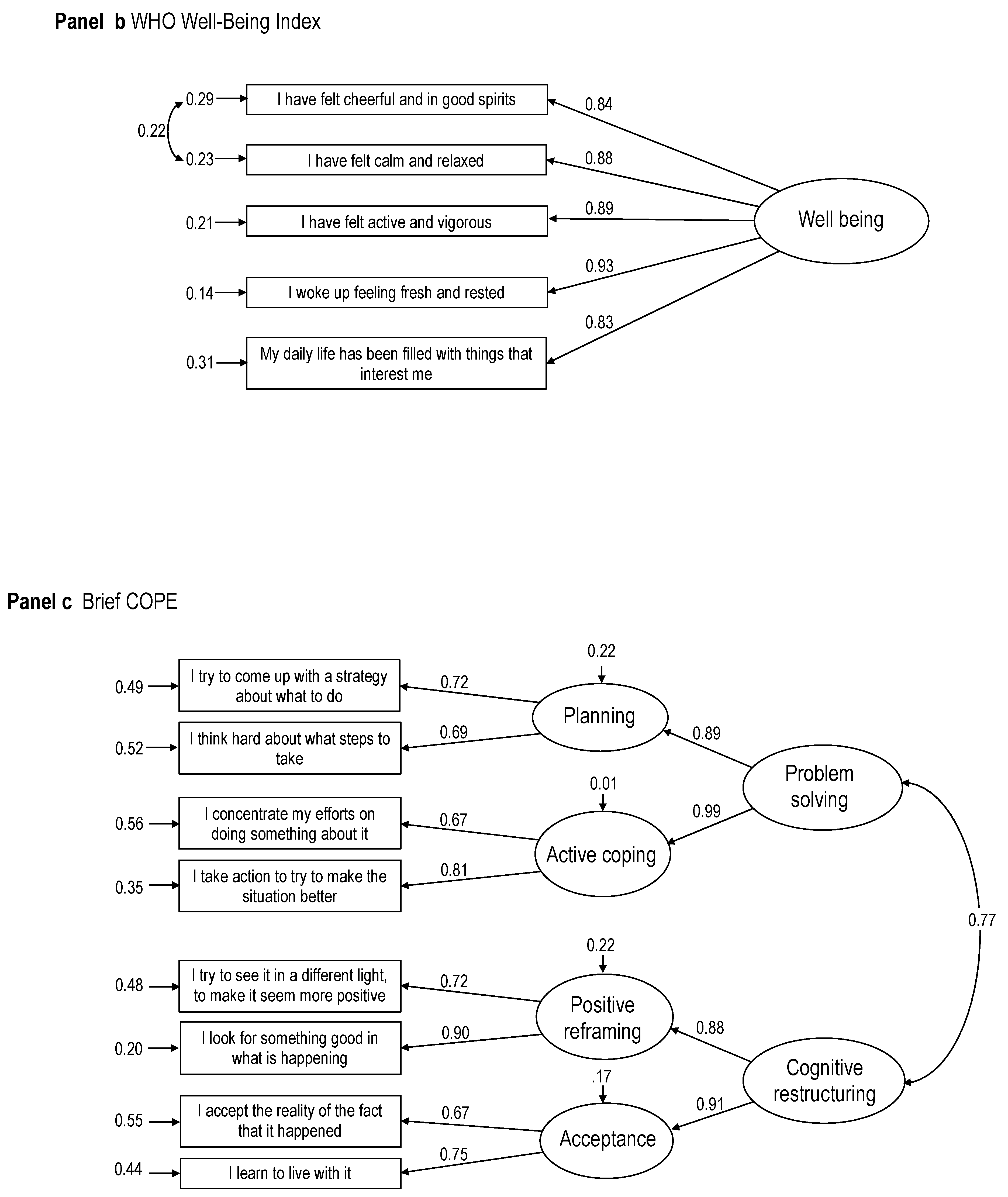 Ijerph 18 01004 g001b Ijerph 18 01004 g001b