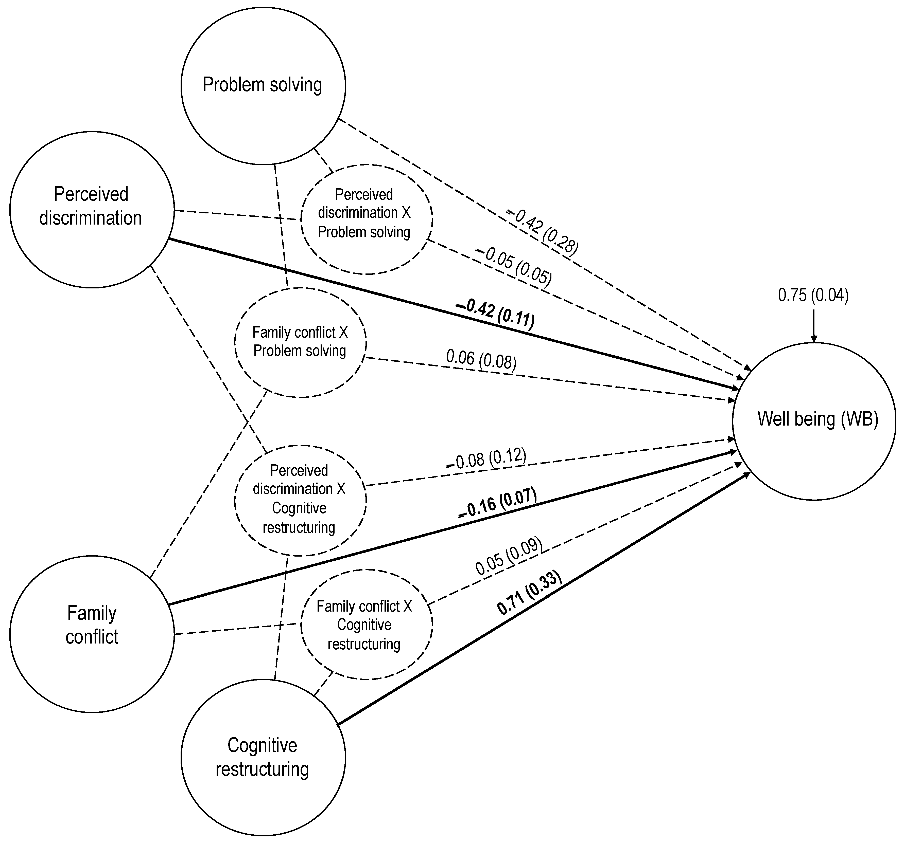 Ijerph 18 01004 g002 Ijerph 18 01004 g002