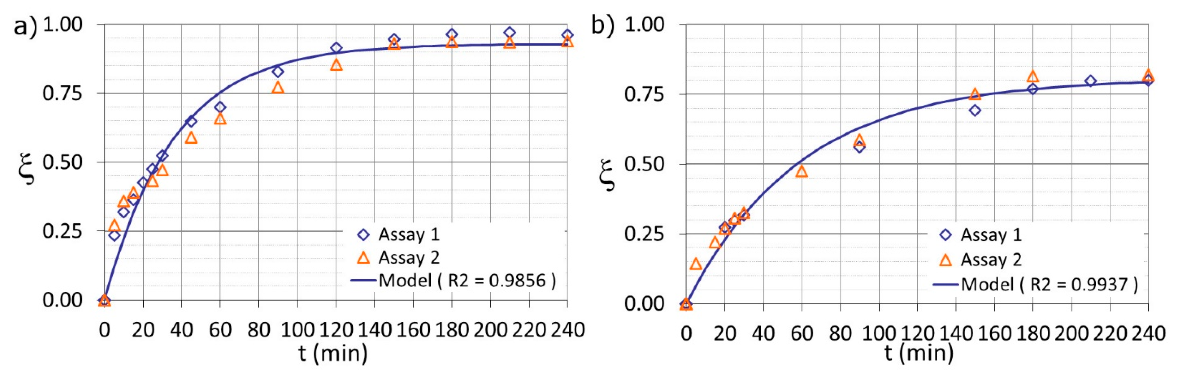 Ijerph 18 01005 g001