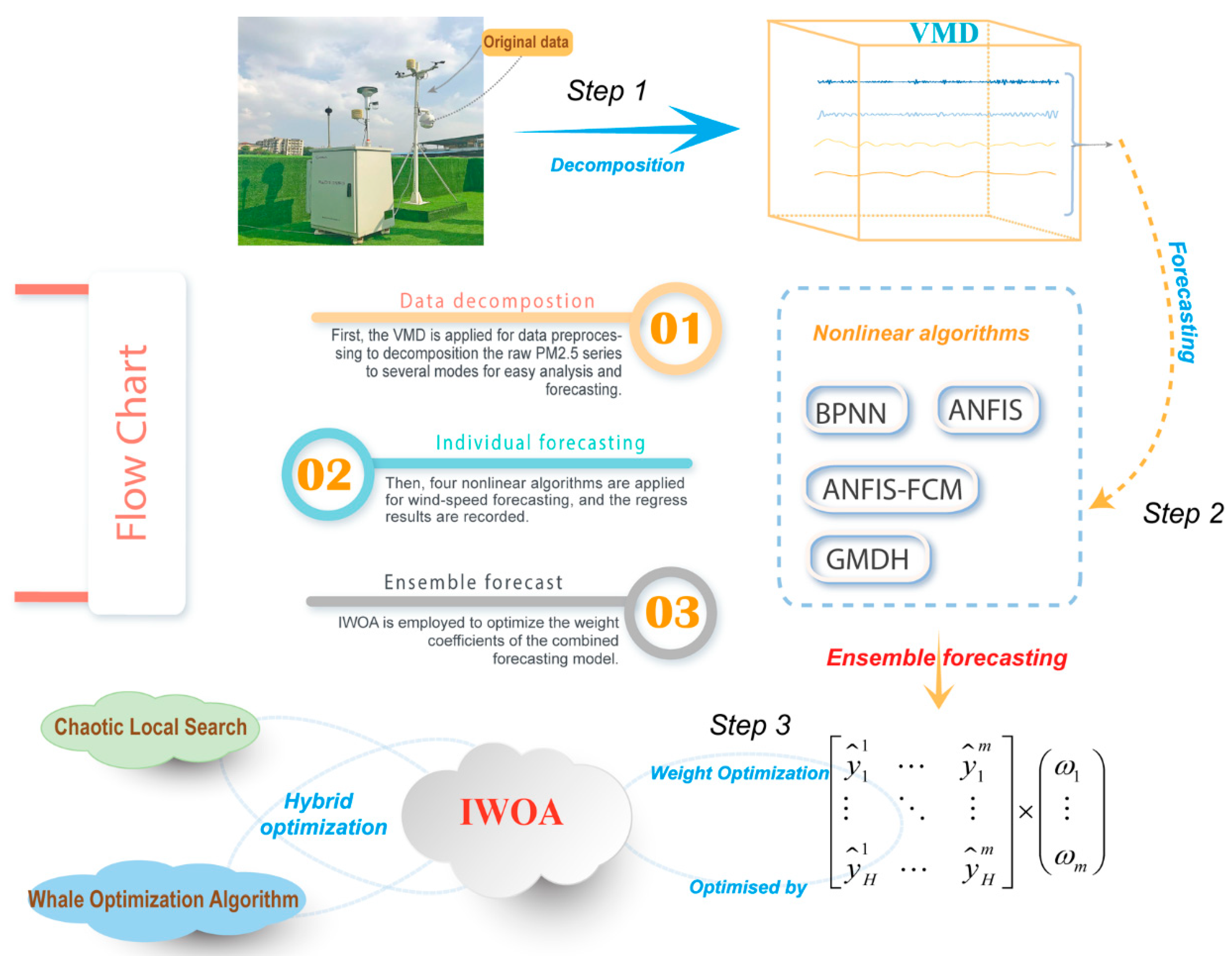 Ijerph 18 01024 g001