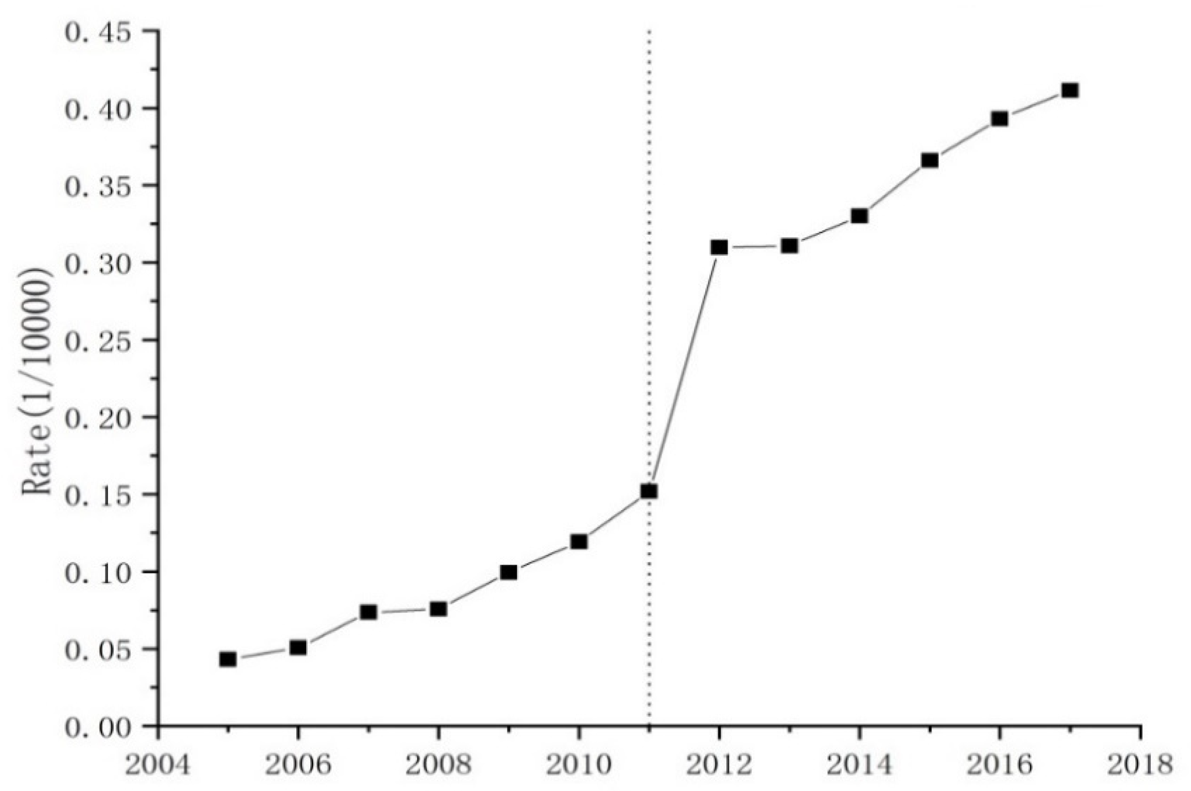 Ijerph 18 01043 g001