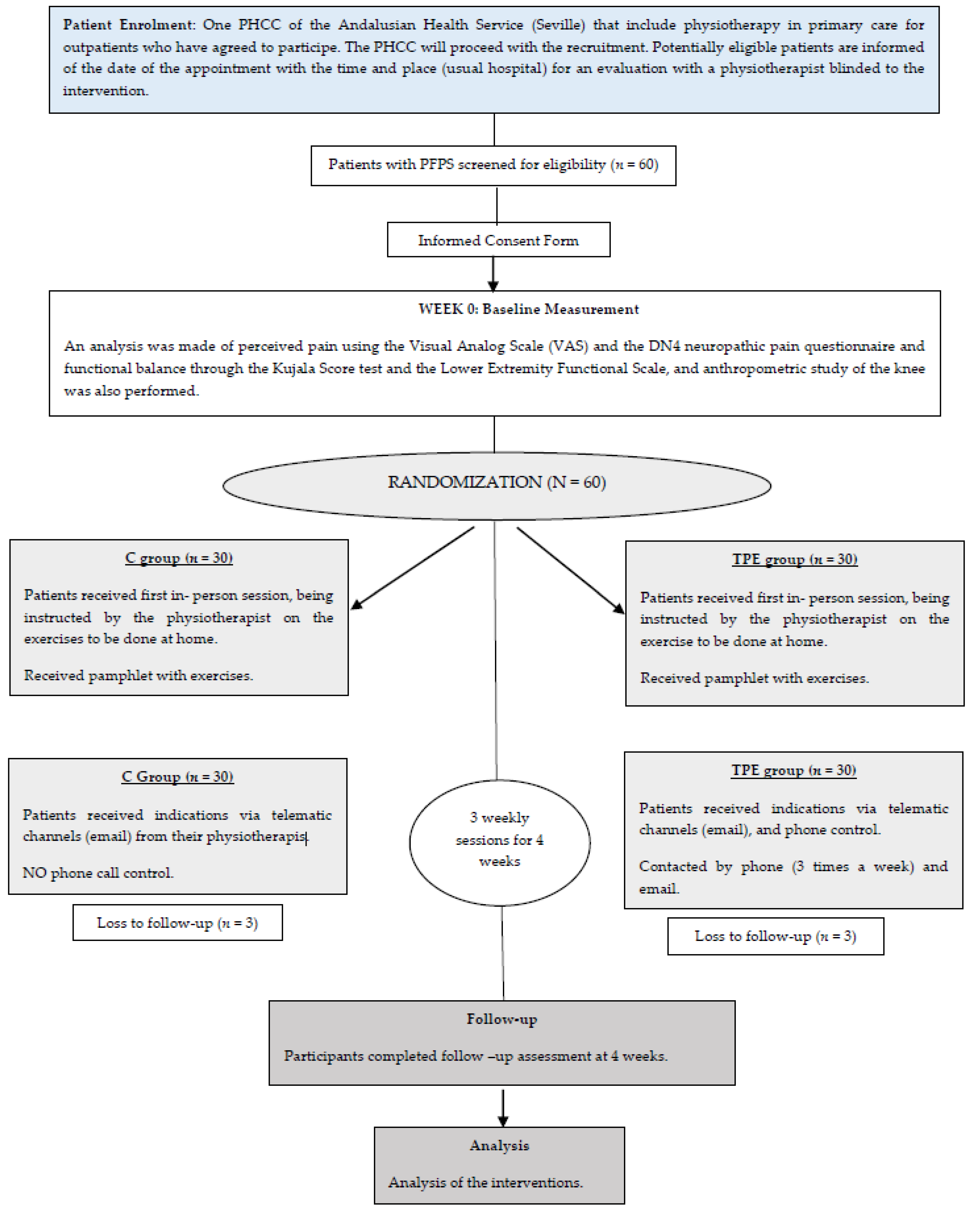Ijerph 18 01048 g001