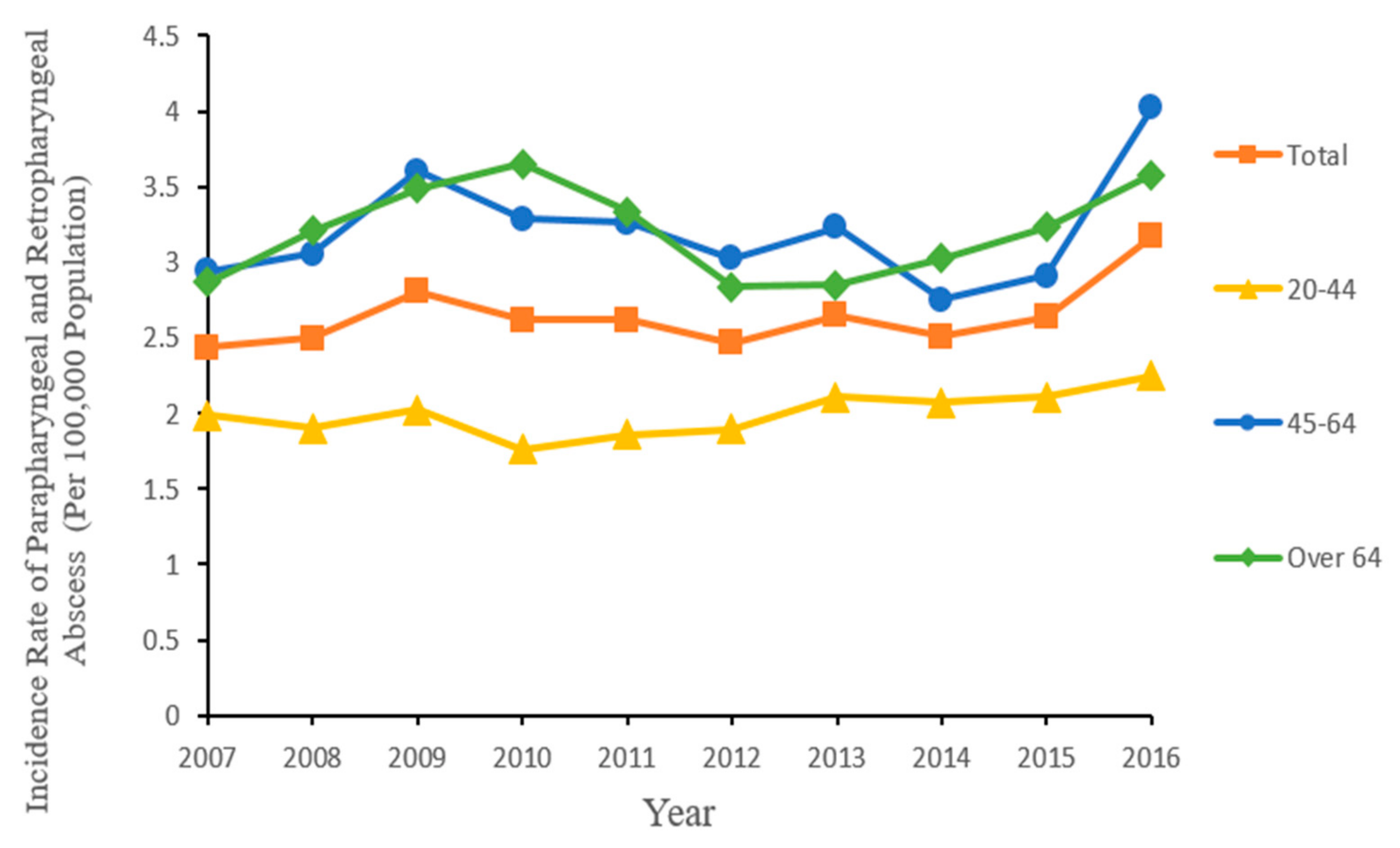 Ijerph 18 01049 g002