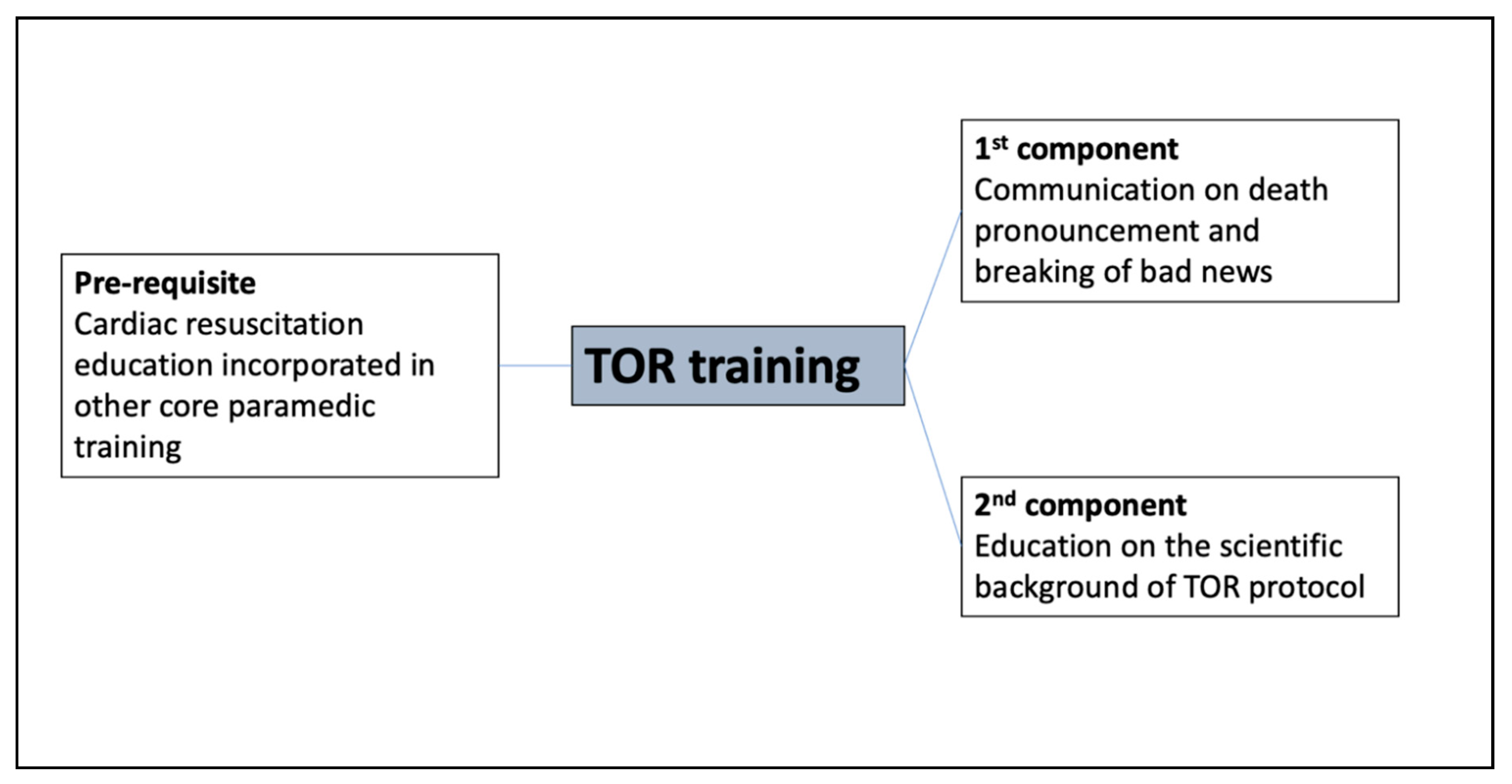 Ijerph 18 01050 g001 Ijerph 18 01050 g001