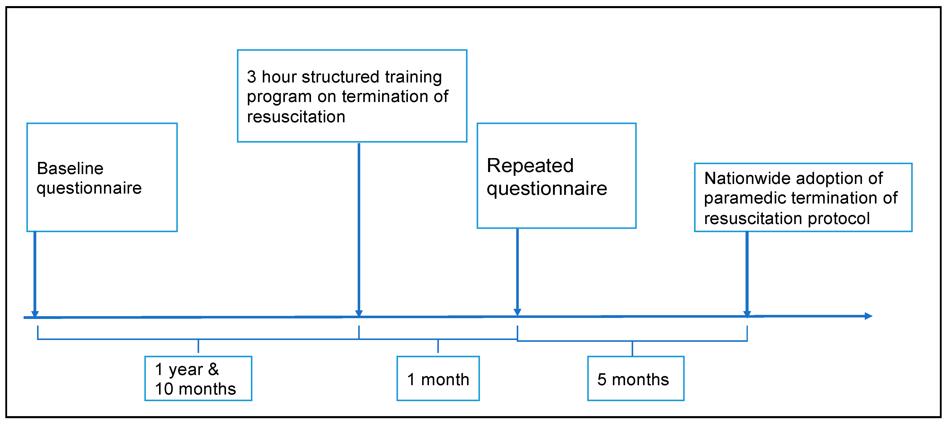Ijerph 18 01050 g002 Ijerph 18 01050 g002