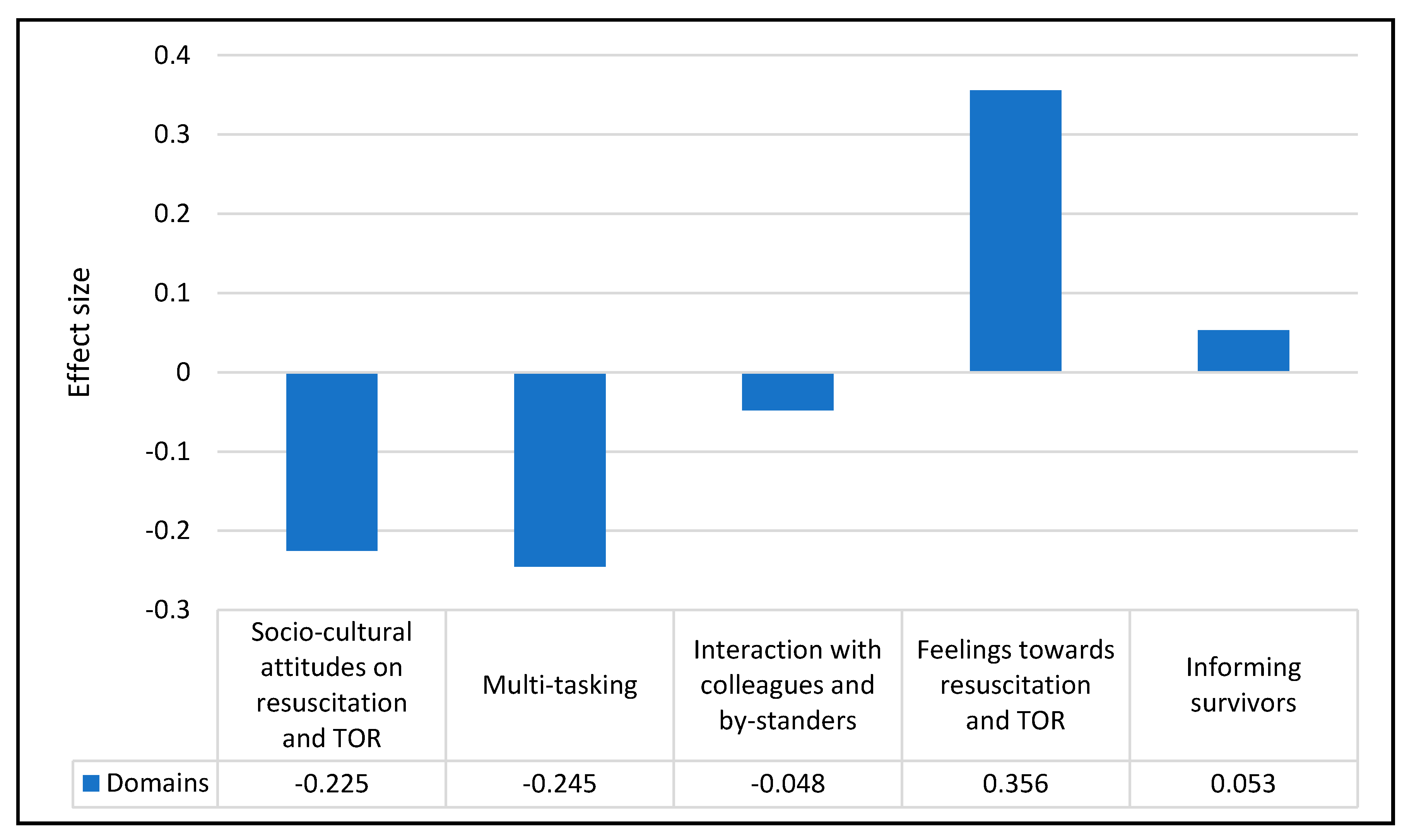 Ijerph 18 01050 g004 Ijerph 18 01050 g004