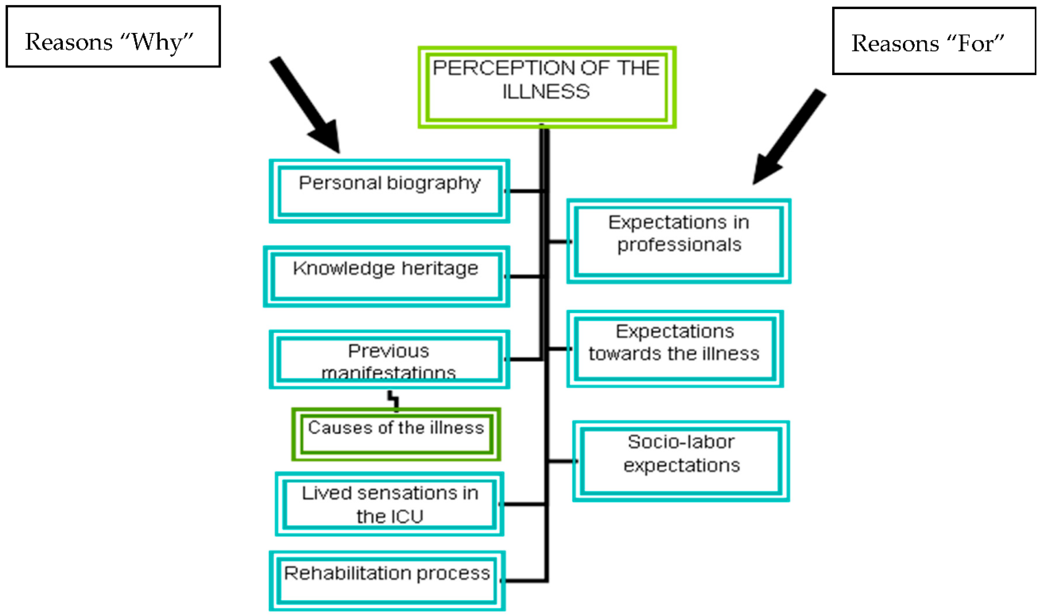 Ijerph 18 01053 g001 Ijerph 18 01053 g001