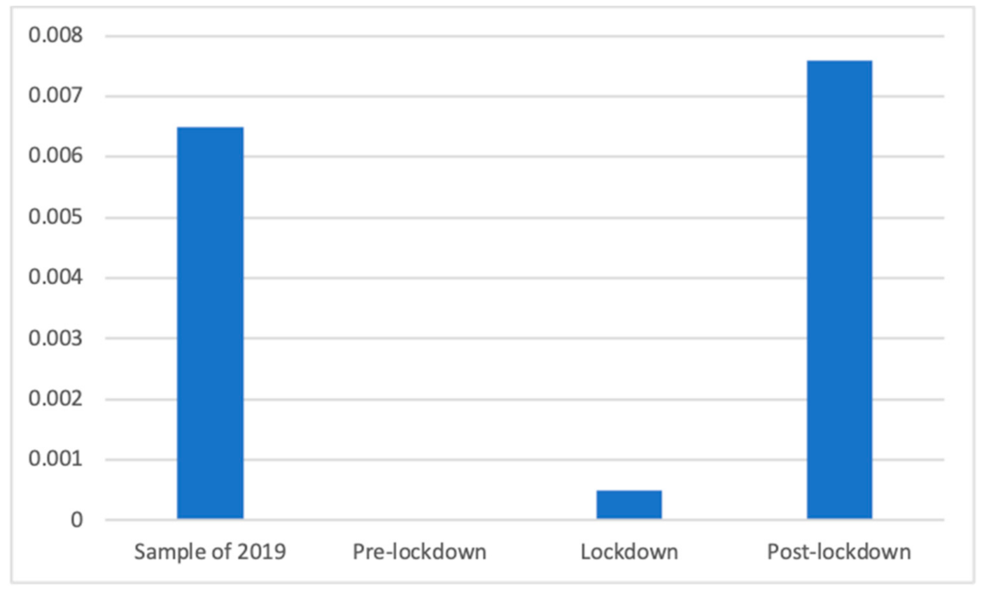 Ijerph 18 01054 g002 Ijerph 18 01054 g002
