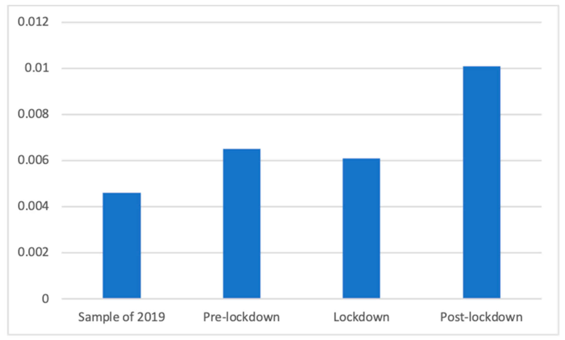 Ijerph 18 01054 g003 Ijerph 18 01054 g003