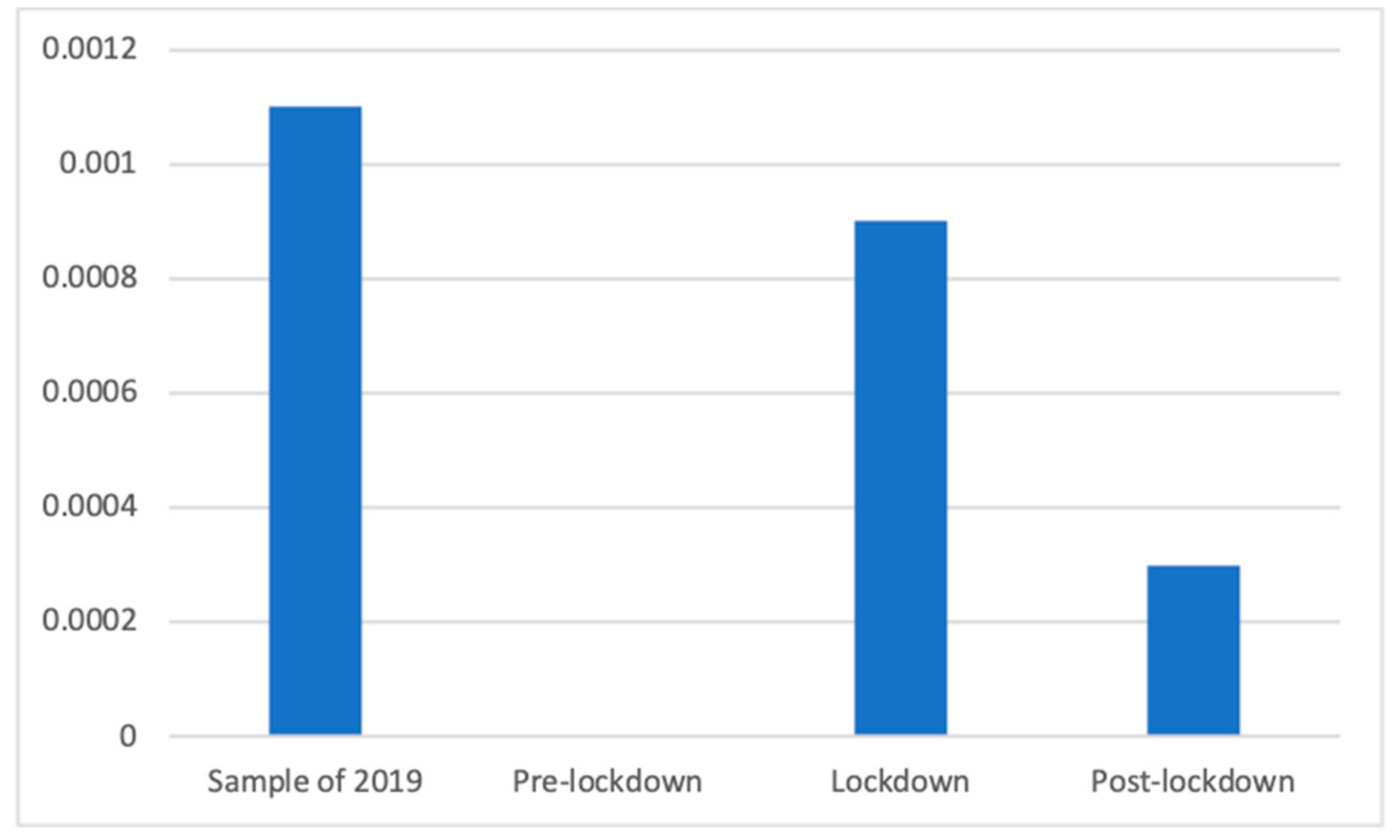 Ijerph 18 01054 g005 Ijerph 18 01054 g005