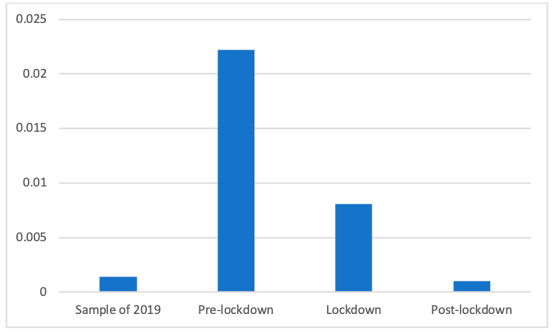 Ijerph 18 01054 g006 Ijerph 18 01054 g006