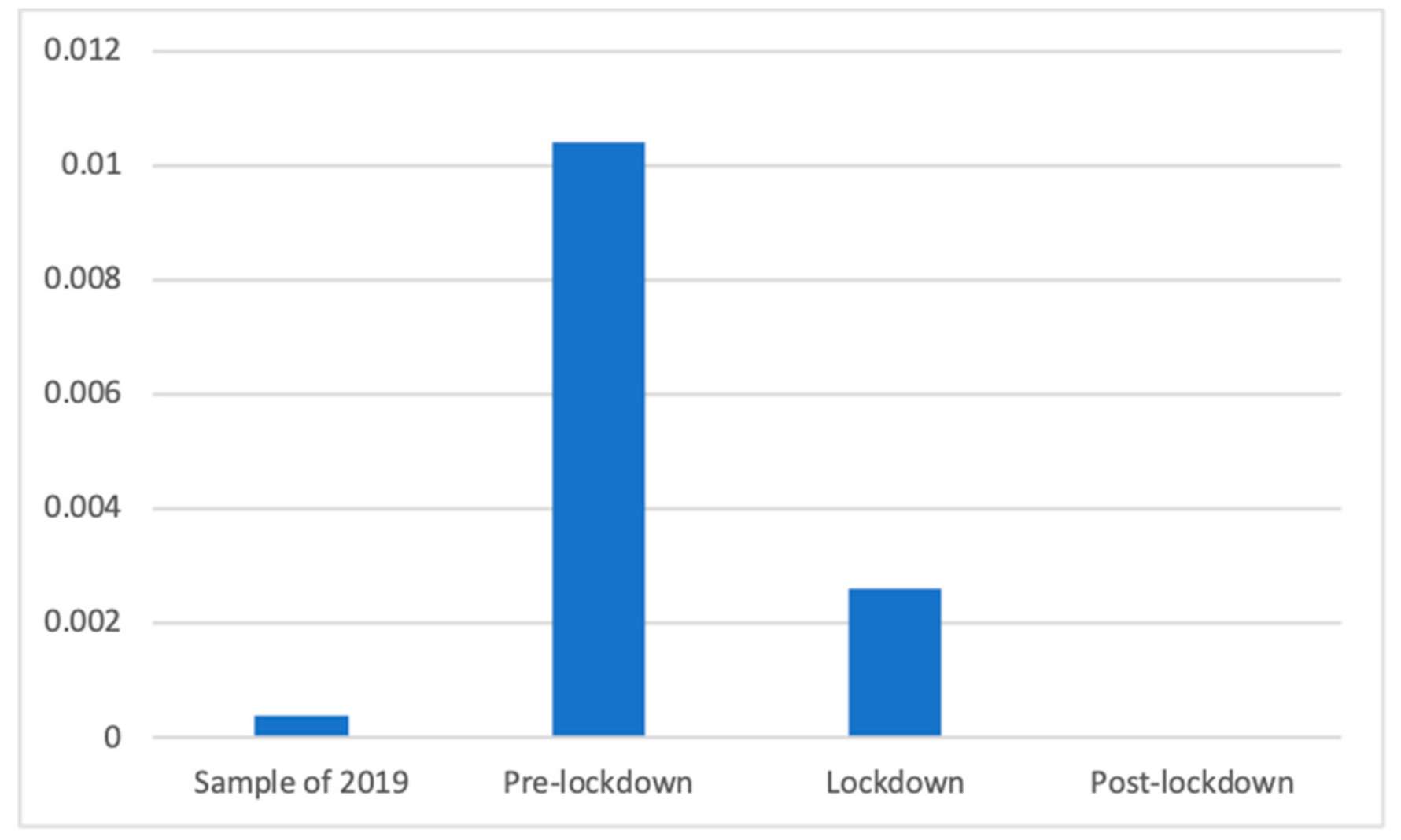 Ijerph 18 01054 g010 Ijerph 18 01054 g010