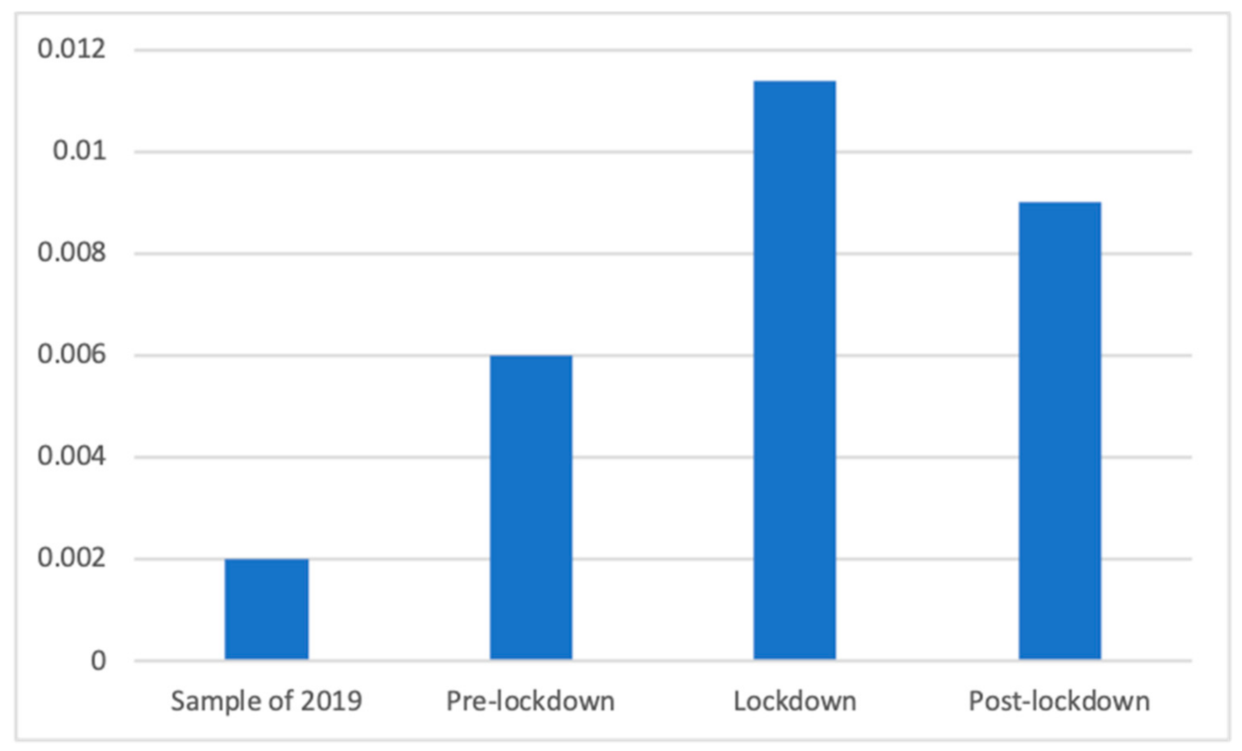 Ijerph 18 01054 g011 Ijerph 18 01054 g011